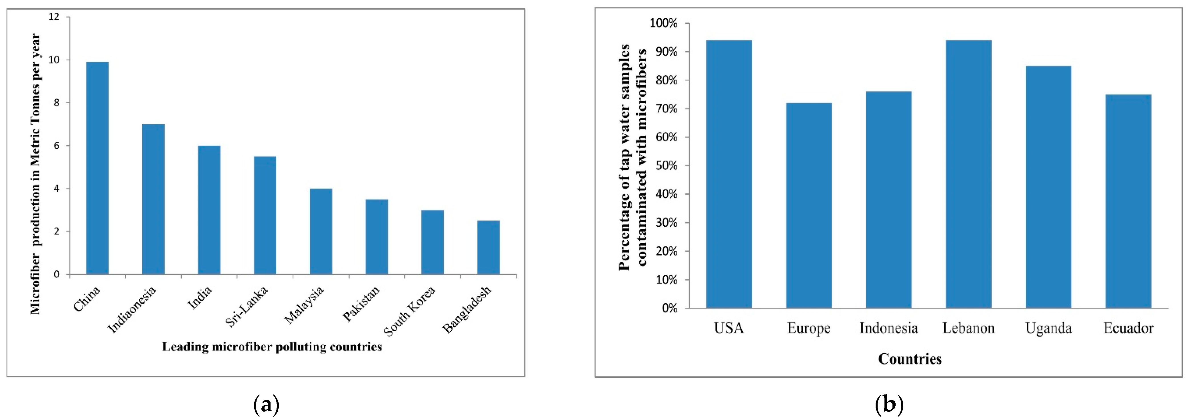 Polymers 14 03939 g003