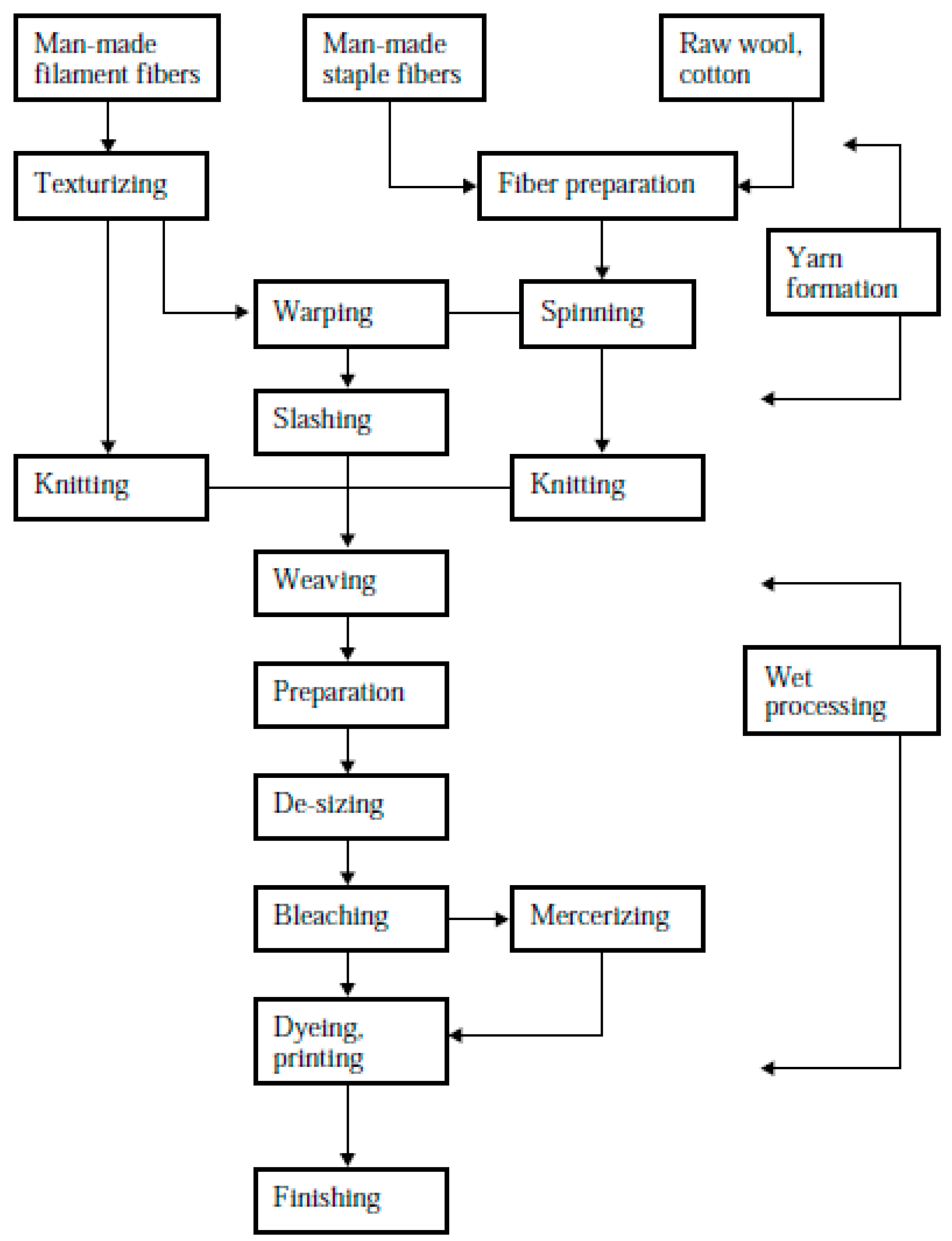 Polymers 14 03939 g004