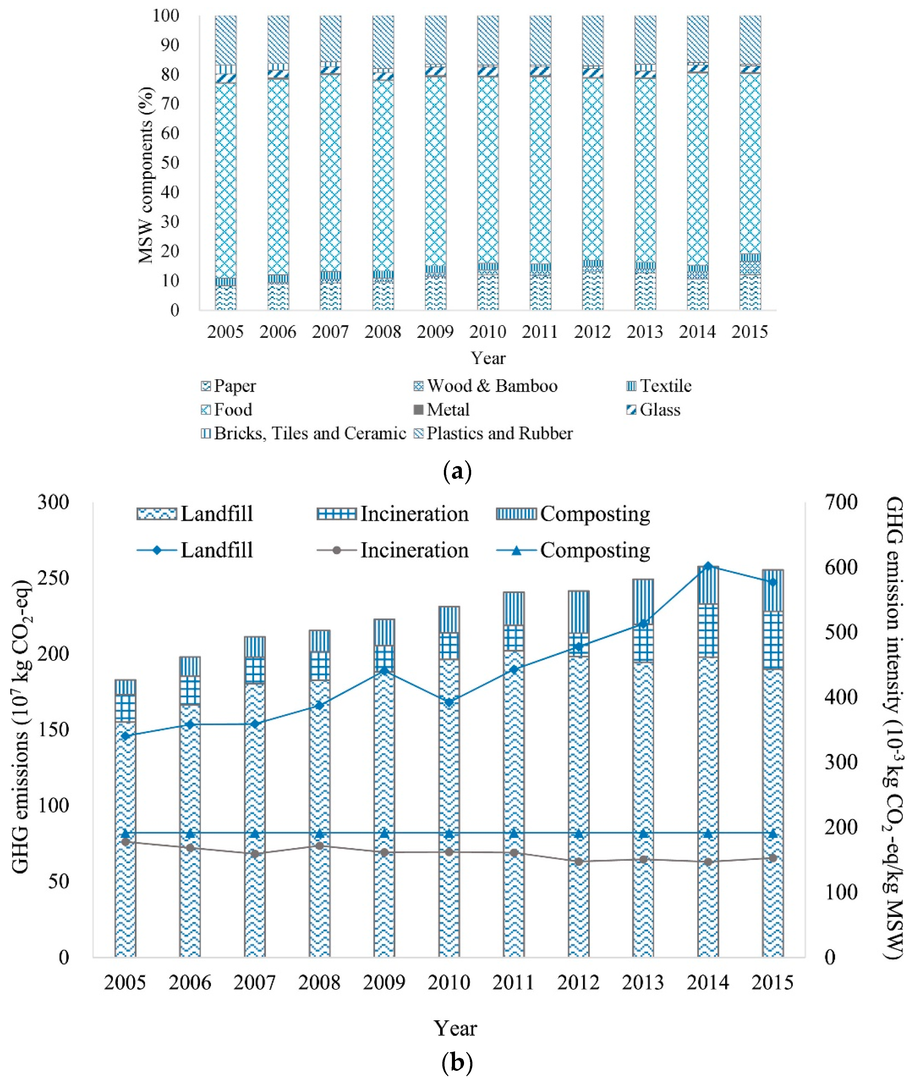 Polymers 14 03939 g006