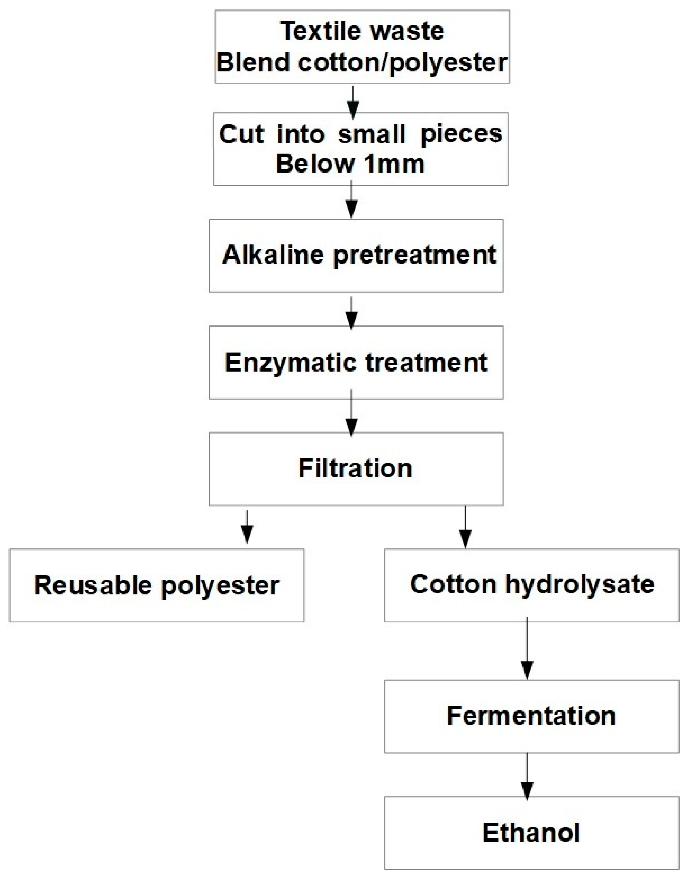 Polymers 14 03939 g008