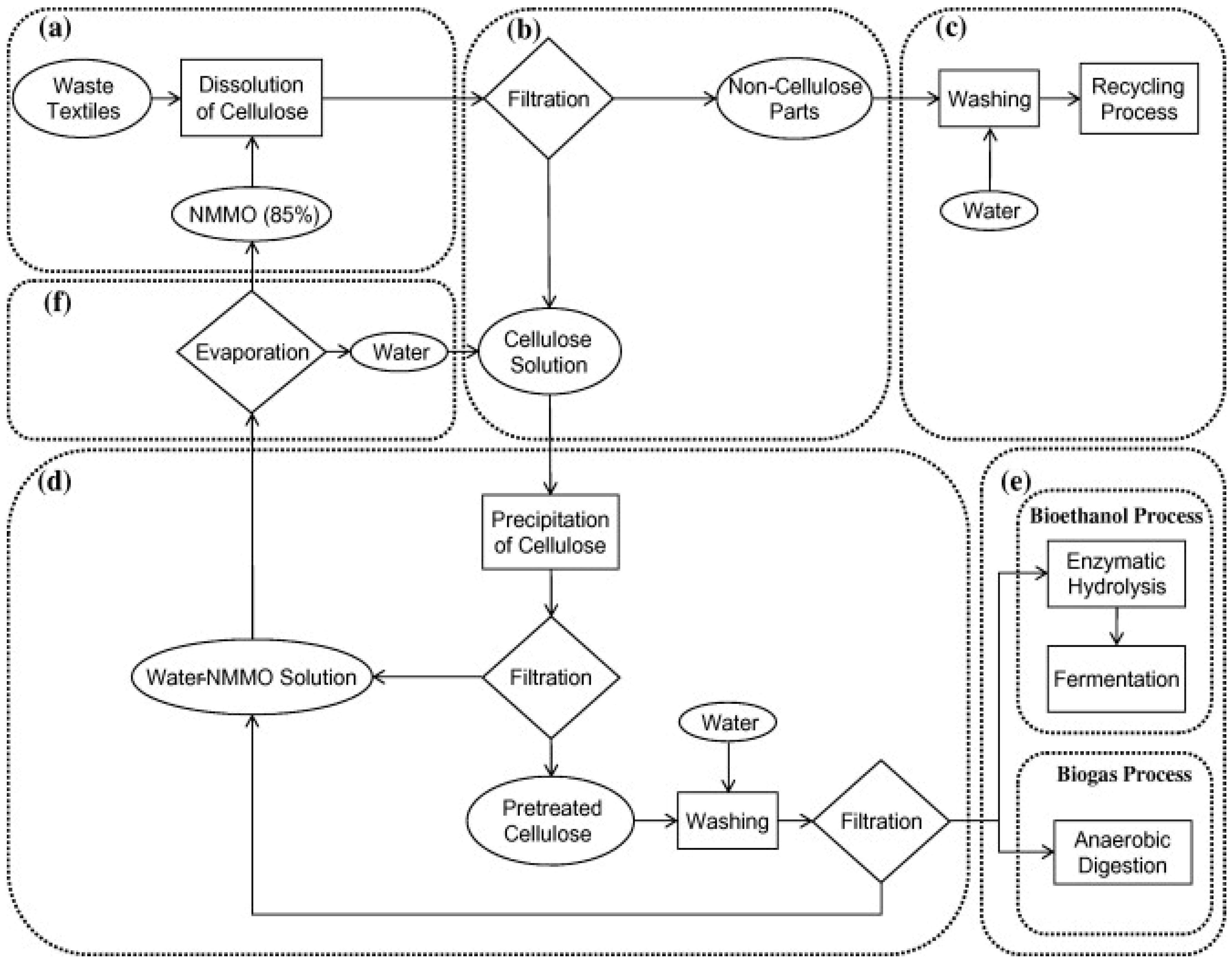 Polymers 14 03939 g009