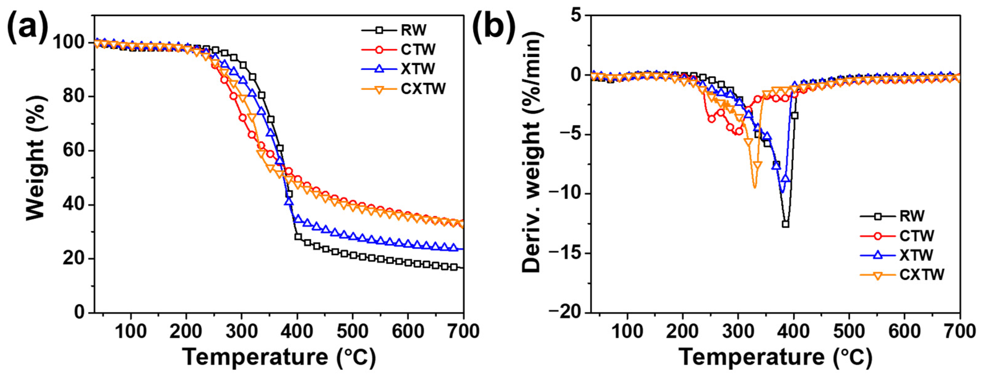 Polymers 14 03944 g003