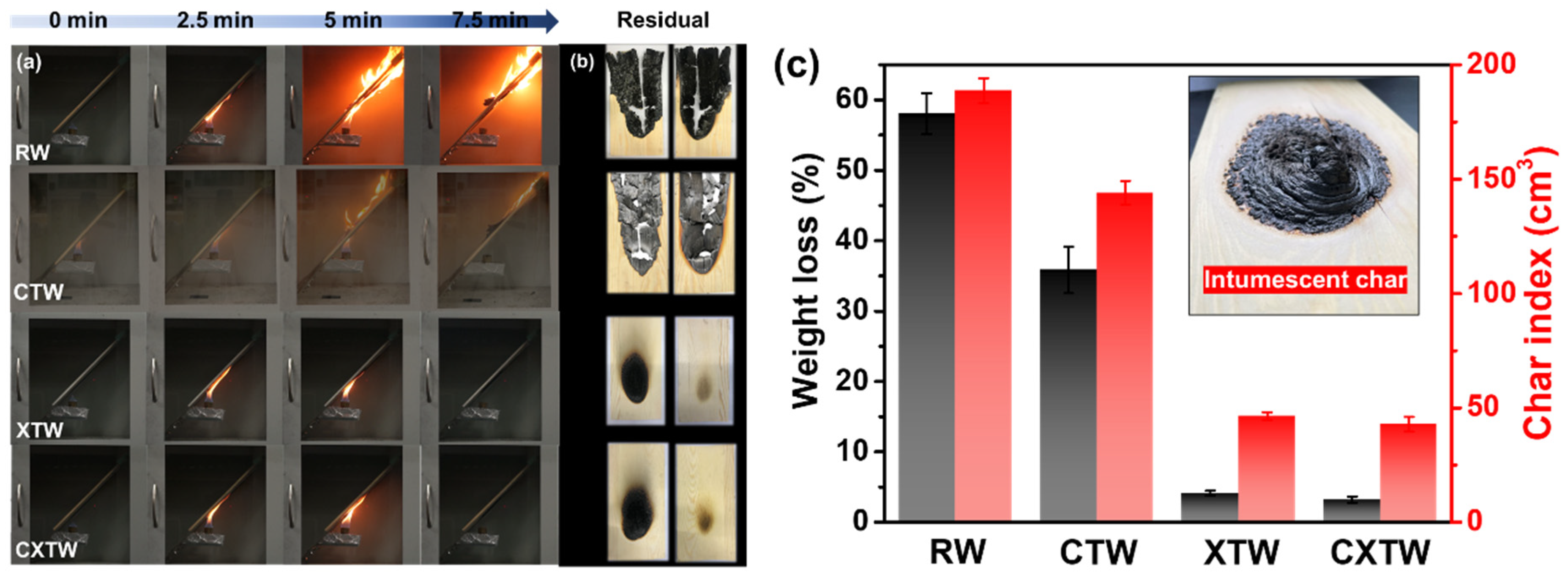 Polymers 14 03944 g004