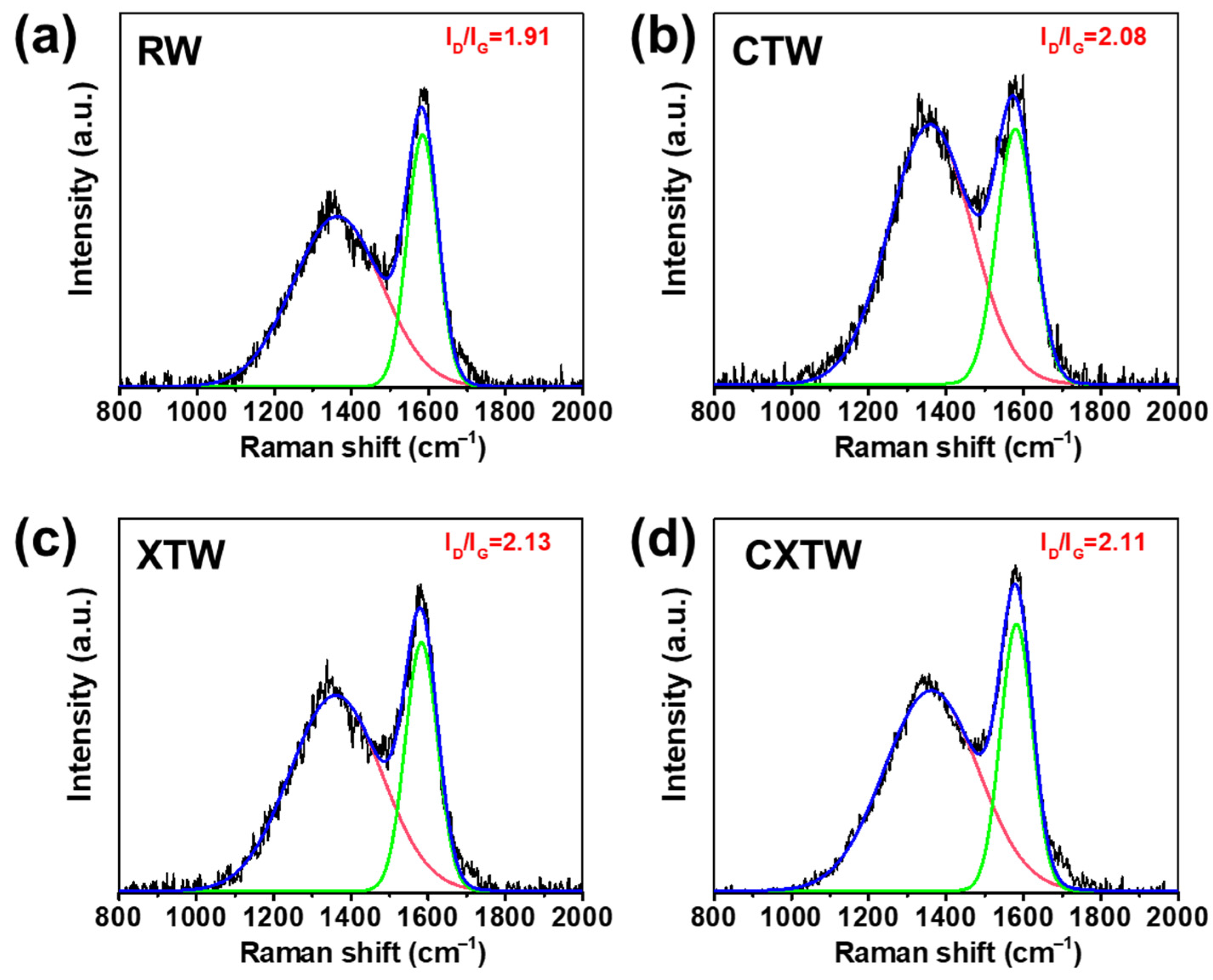 Polymers 14 03944 g009