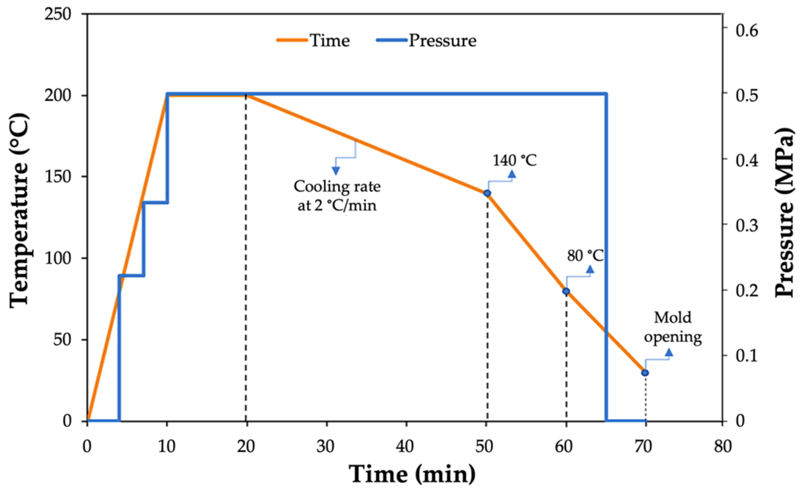 Polymers 14 03951 g002