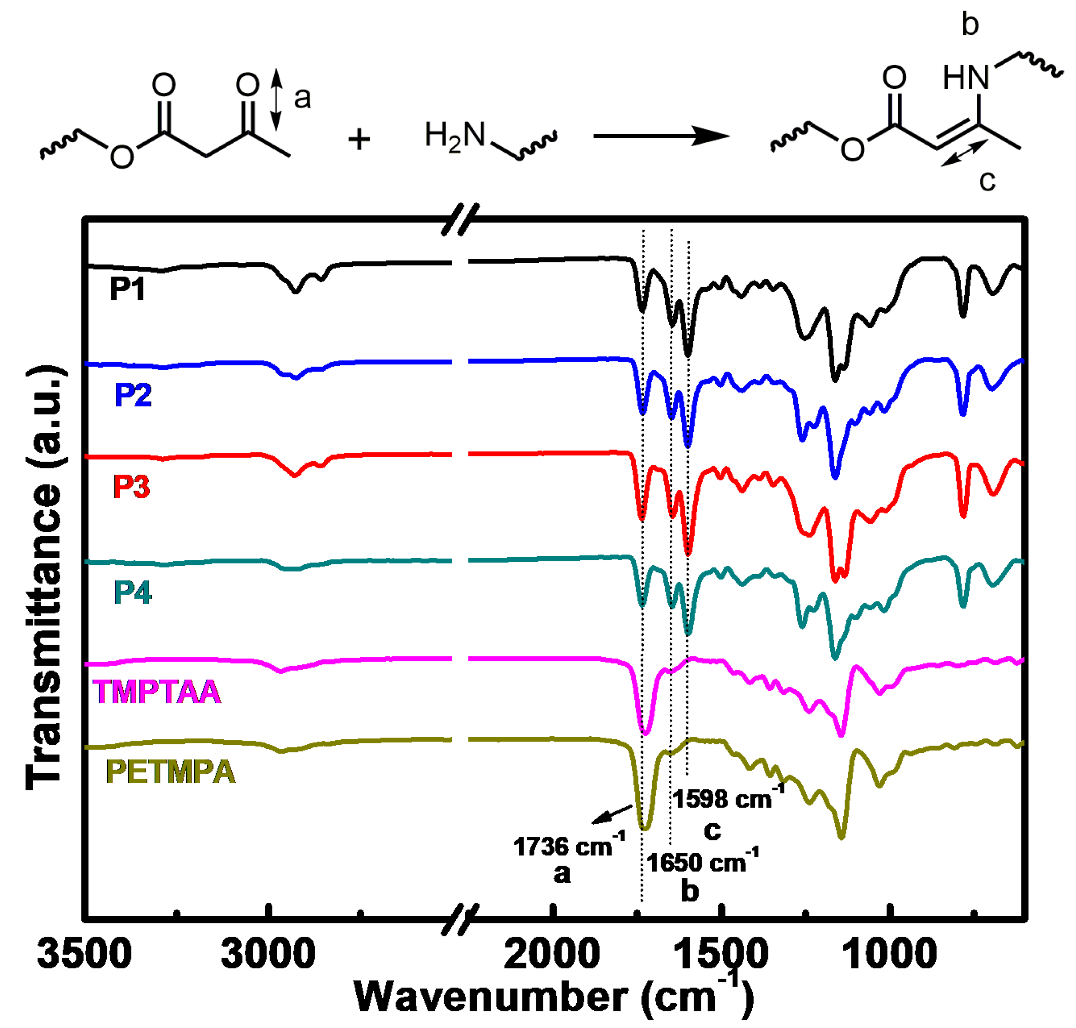 Polymers 14 03953 g003