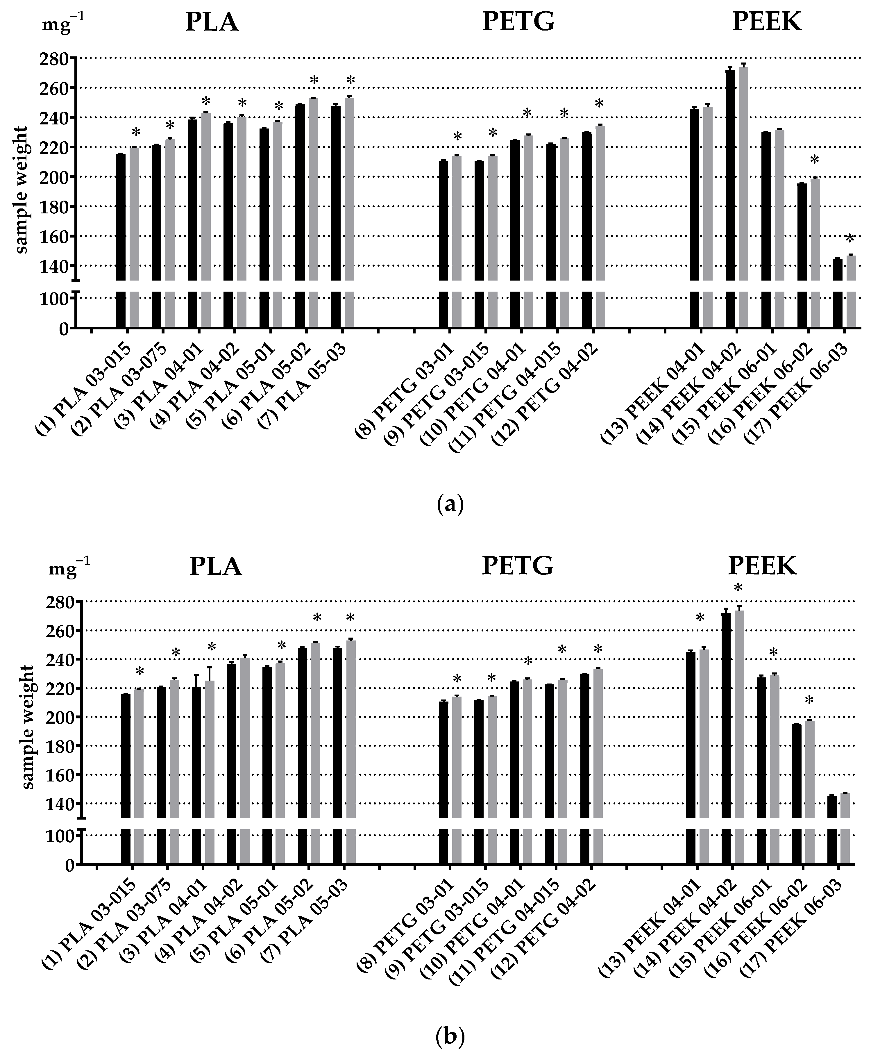Polymers 14 03958 g005