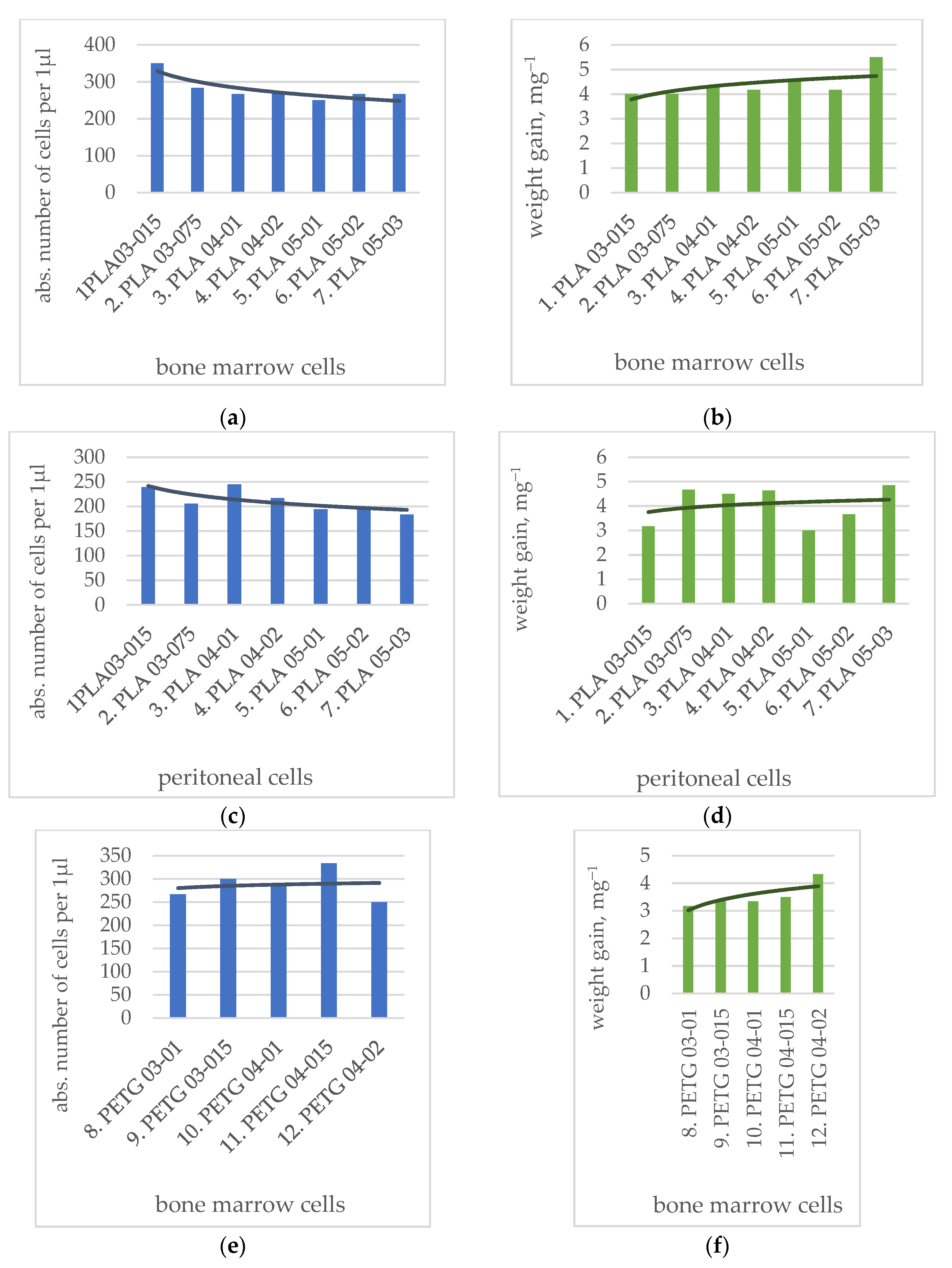 Polymers 14 03958 g007a