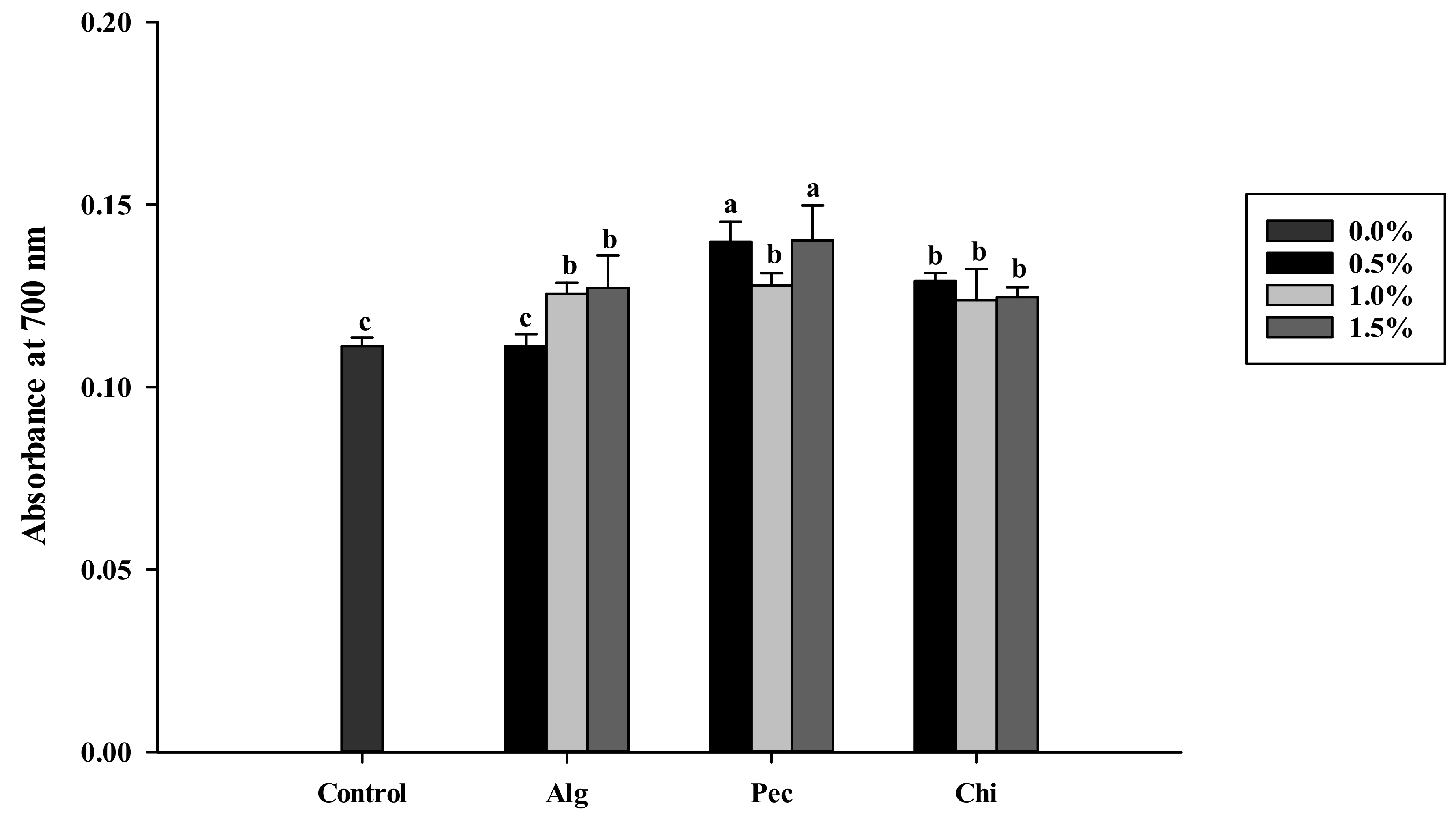 Polymers 14 03961 g003
