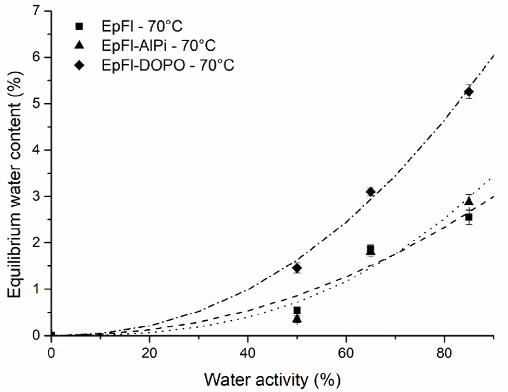 Polymers 14 03962 g002
