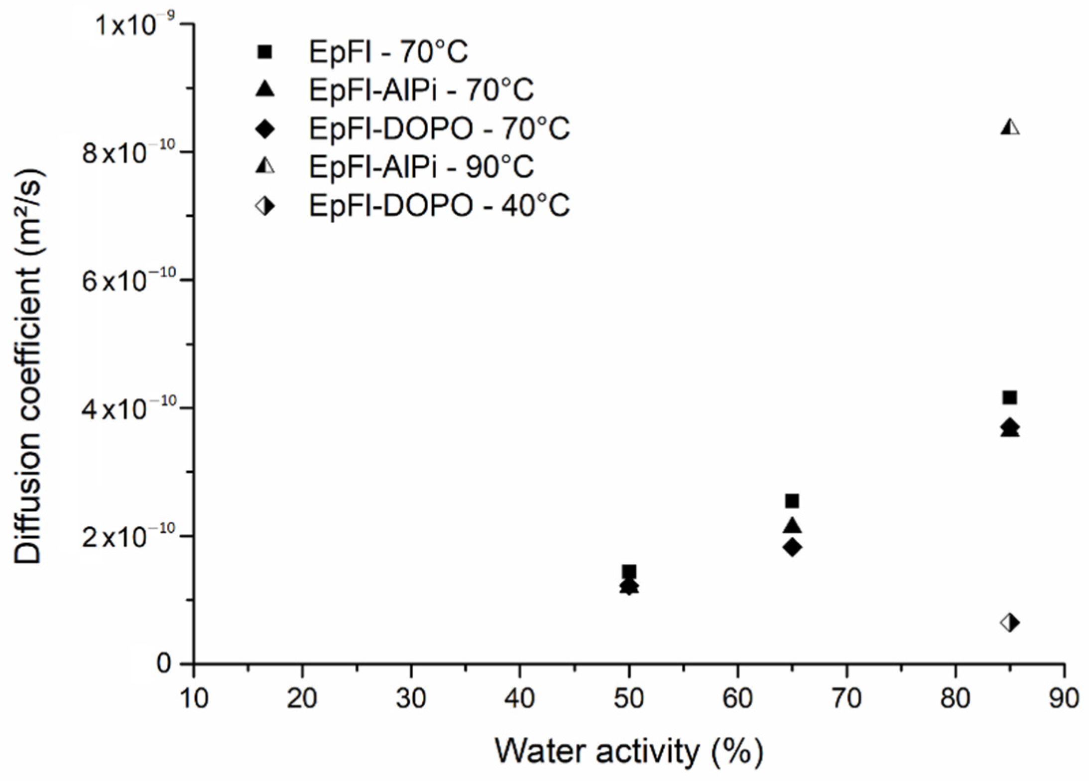 Polymers 14 03962 g003