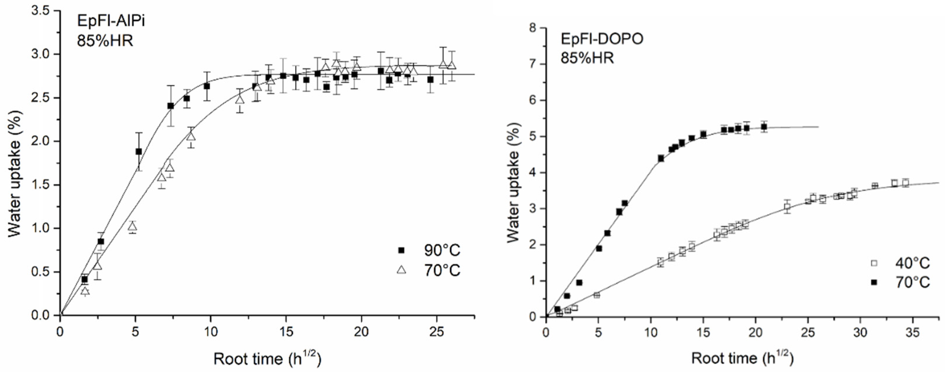 Polymers 14 03962 g004