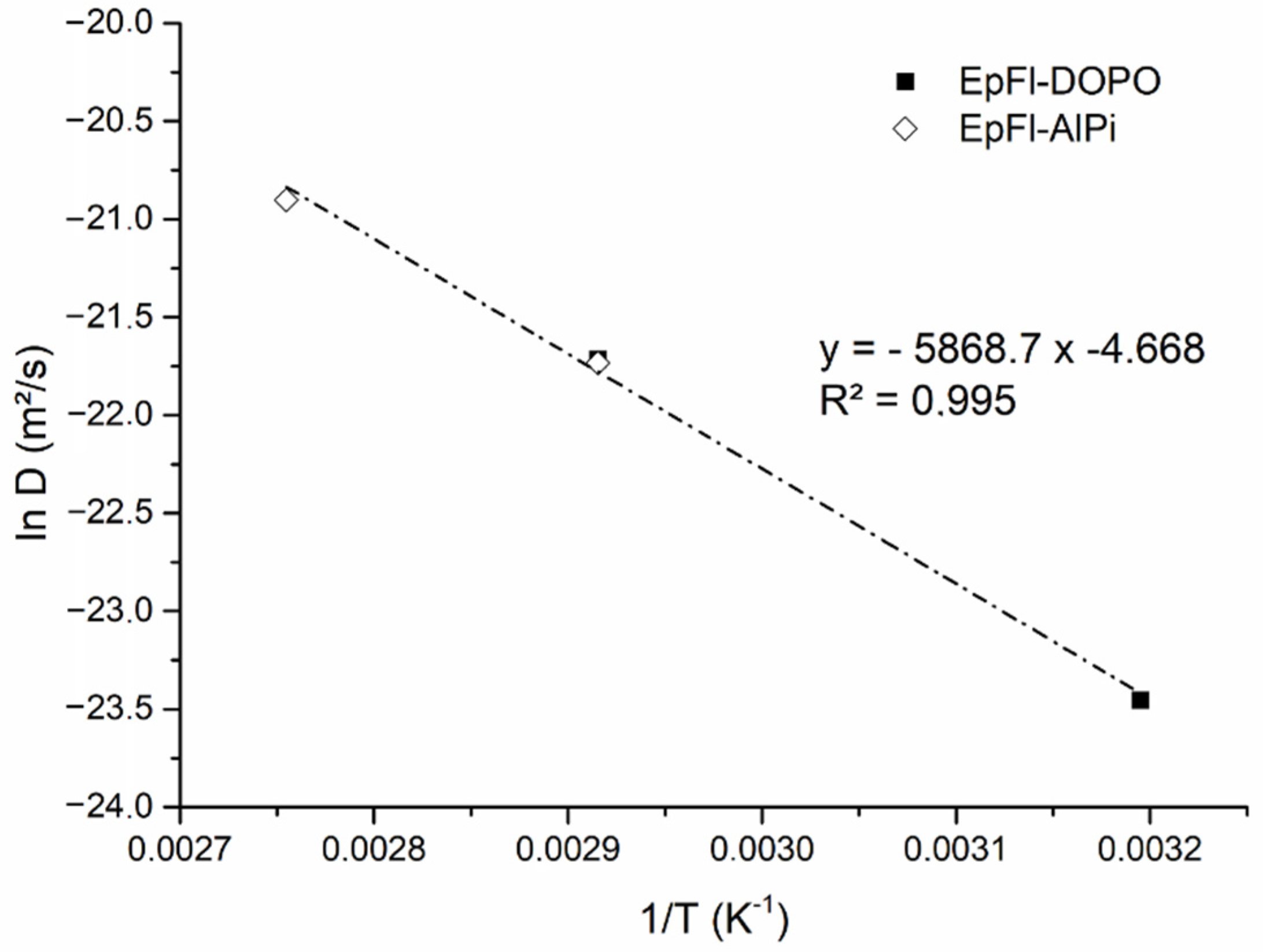 Polymers 14 03962 g005