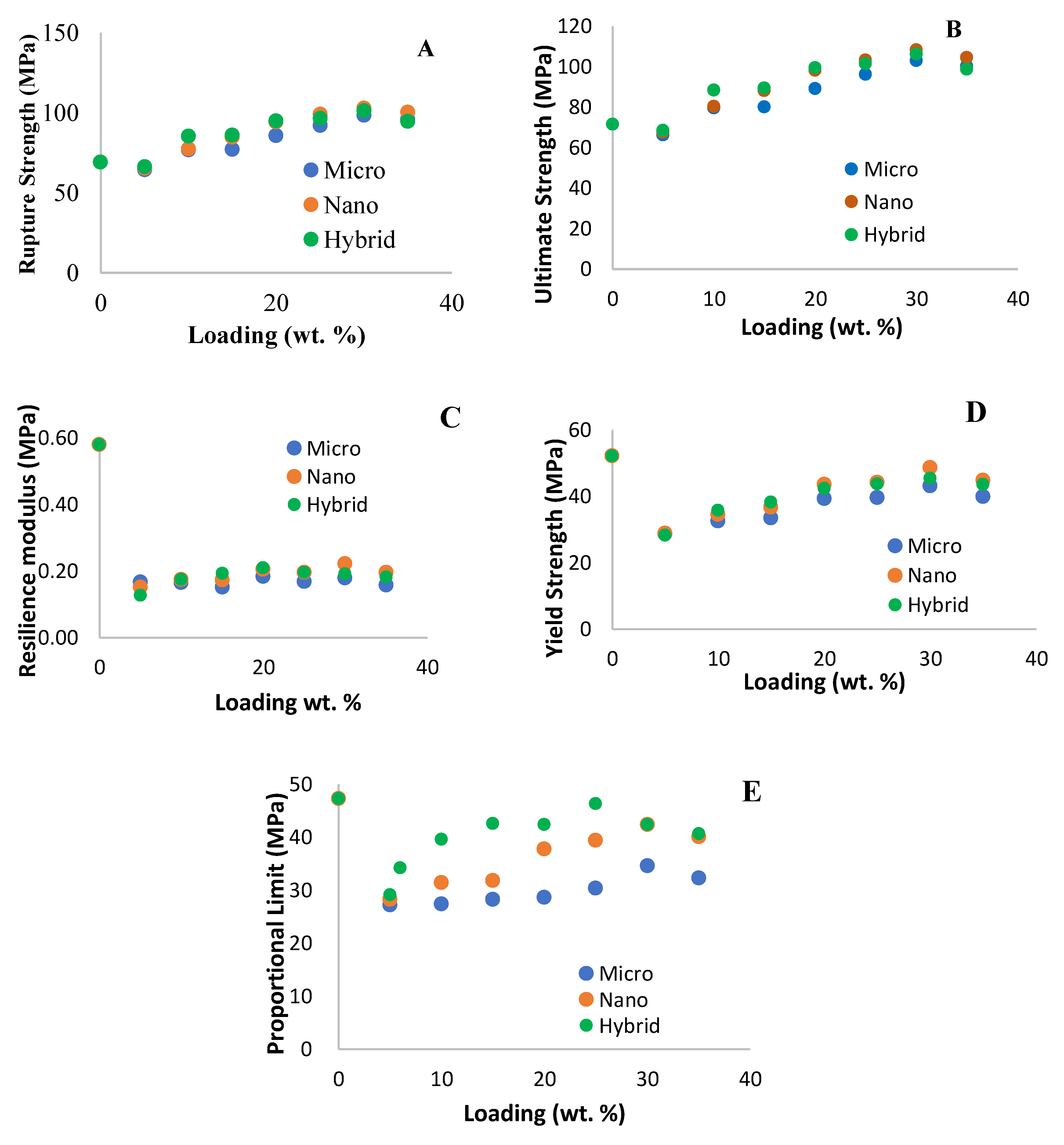Polymers 14 03969 g003