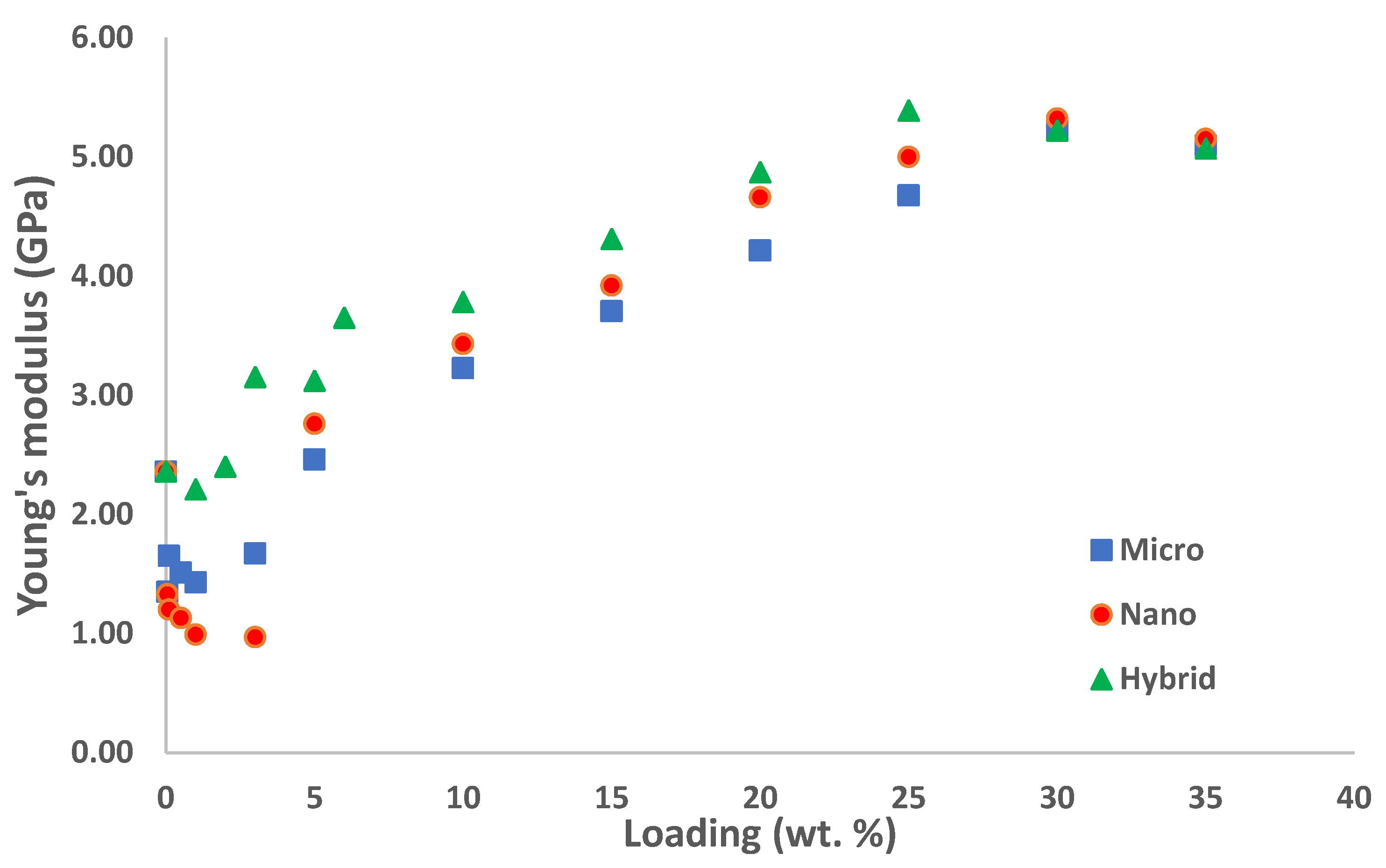 Polymers 14 03969 g004