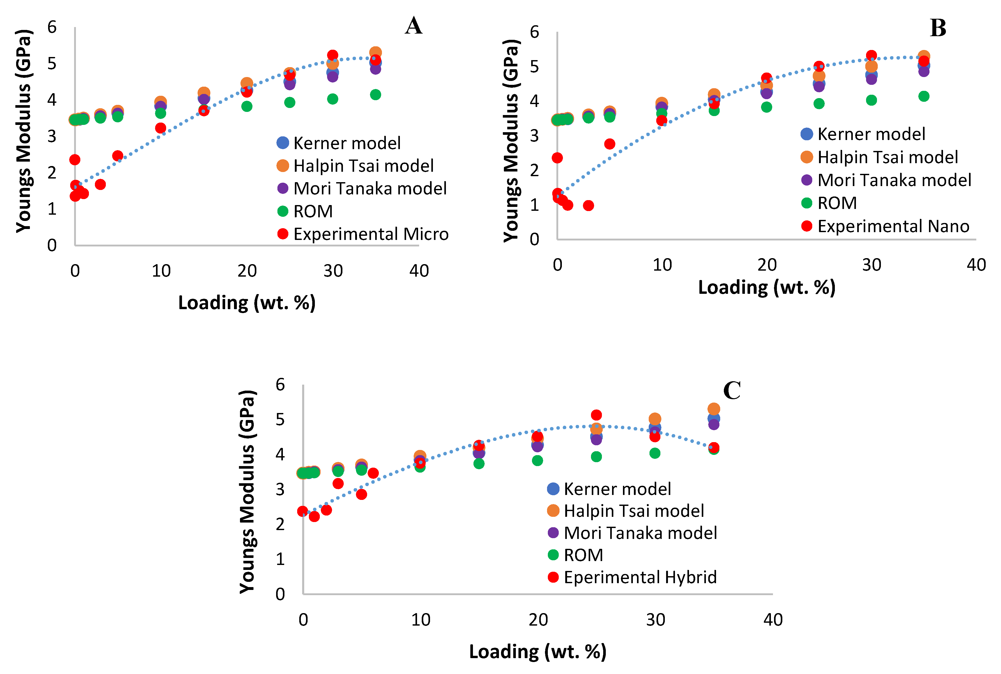 Polymers 14 03969 g005