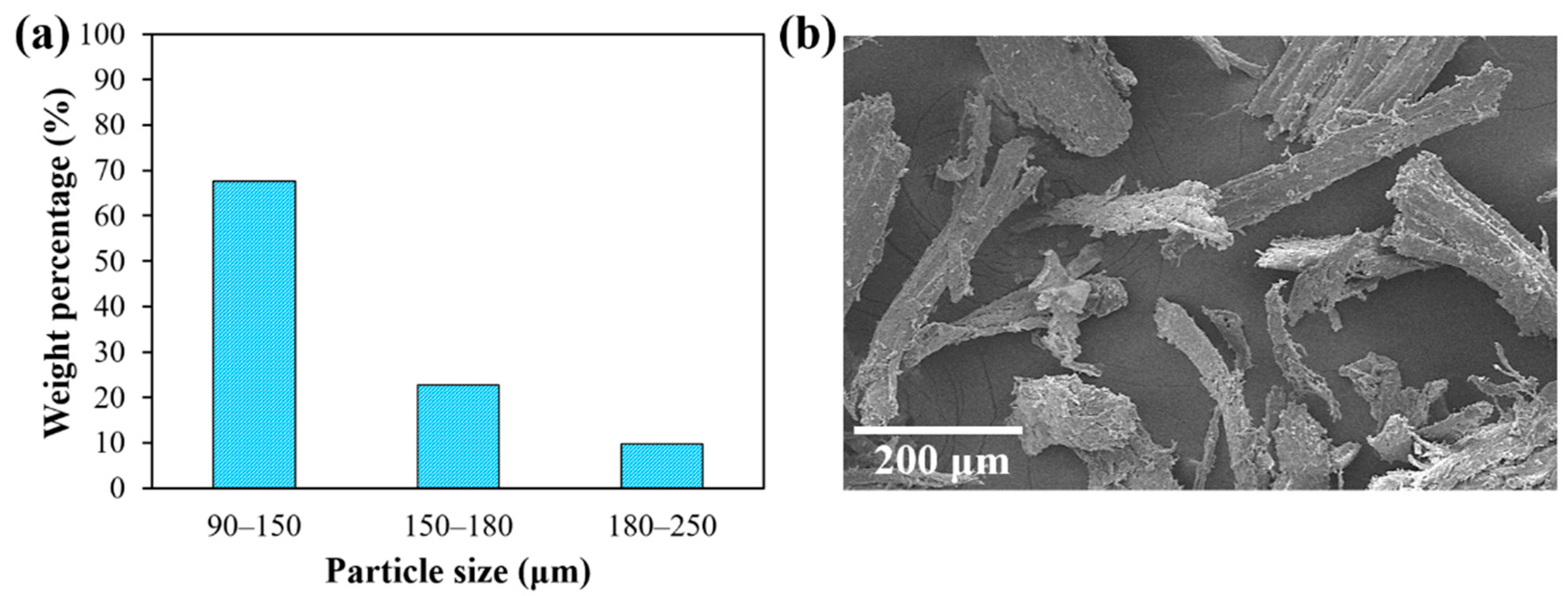 Polymers 14 03976 g004 Polymers 14 03976 g004