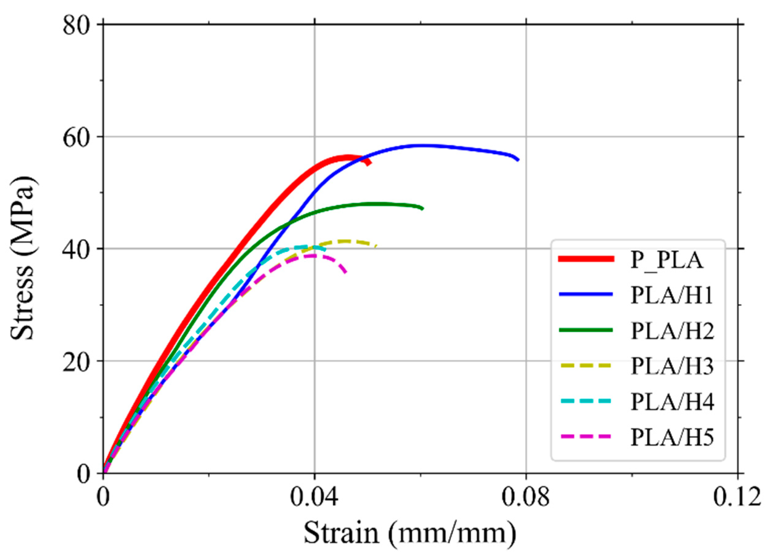 Polymers 14 03976 g007 Polymers 14 03976 g007