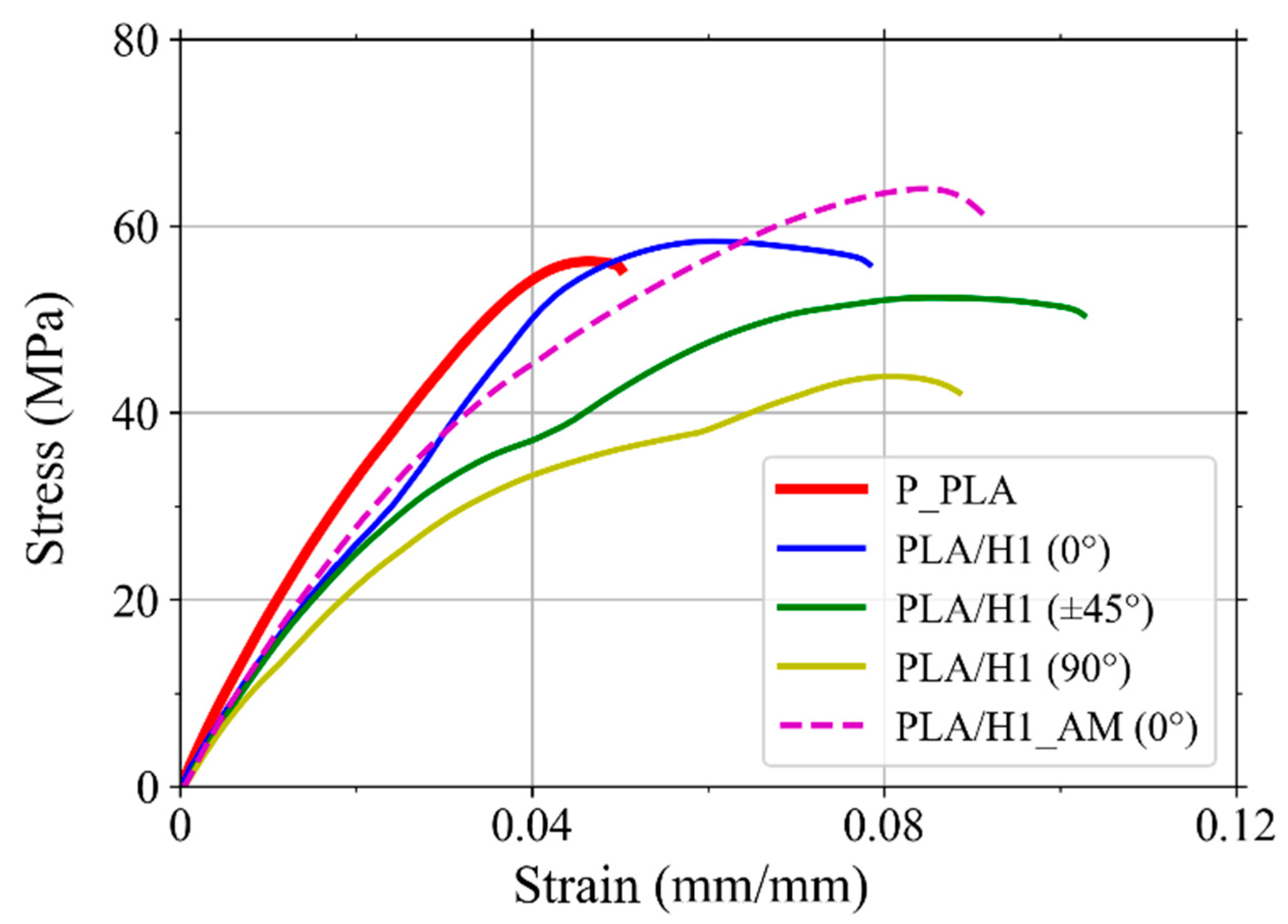 Polymers 14 03976 g009 Polymers 14 03976 g009