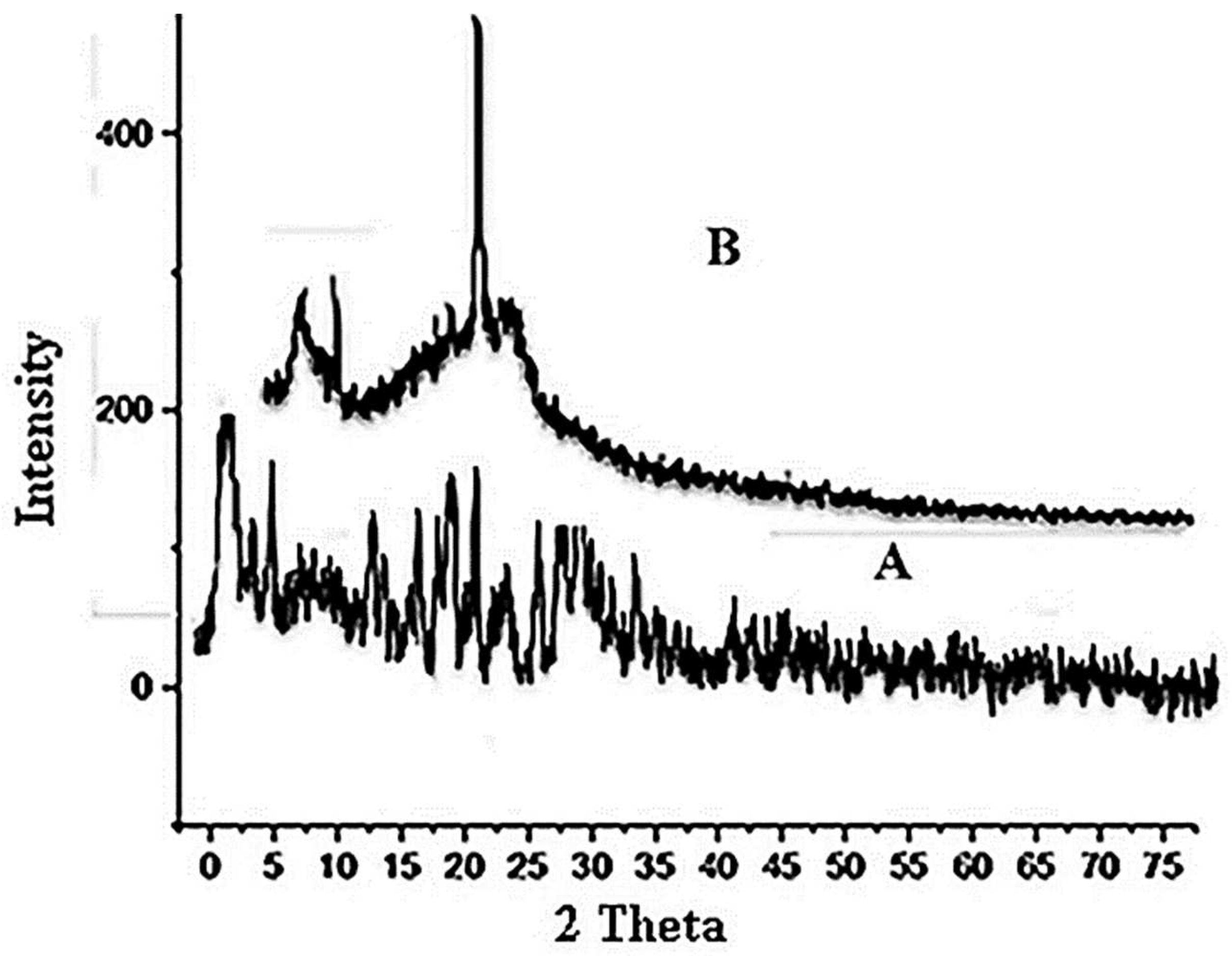 Polymers 14 03981 g003