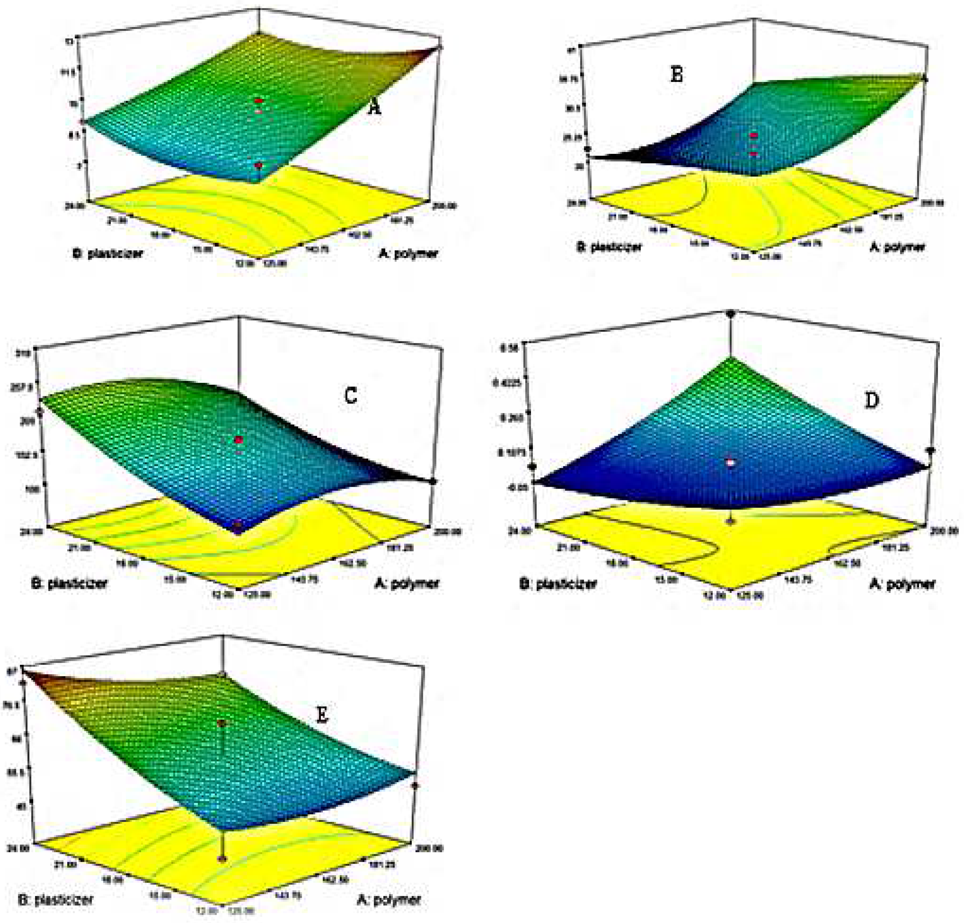 Polymers 14 03981 g005