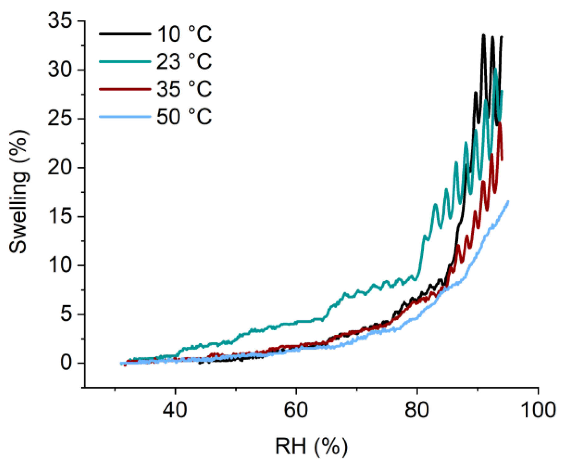 Polymers 14 03987 g006