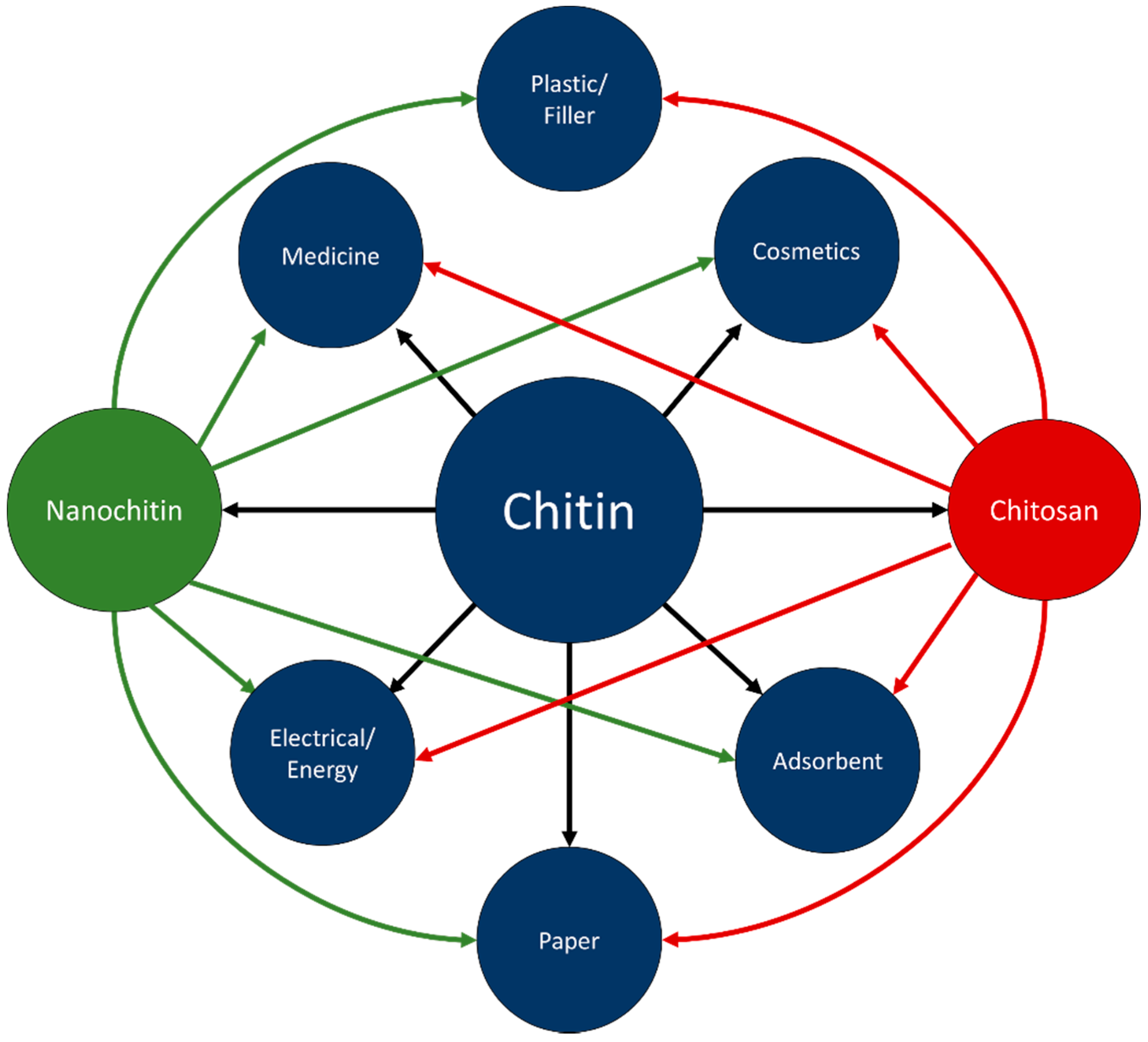 Polymers 14 03989 g005
