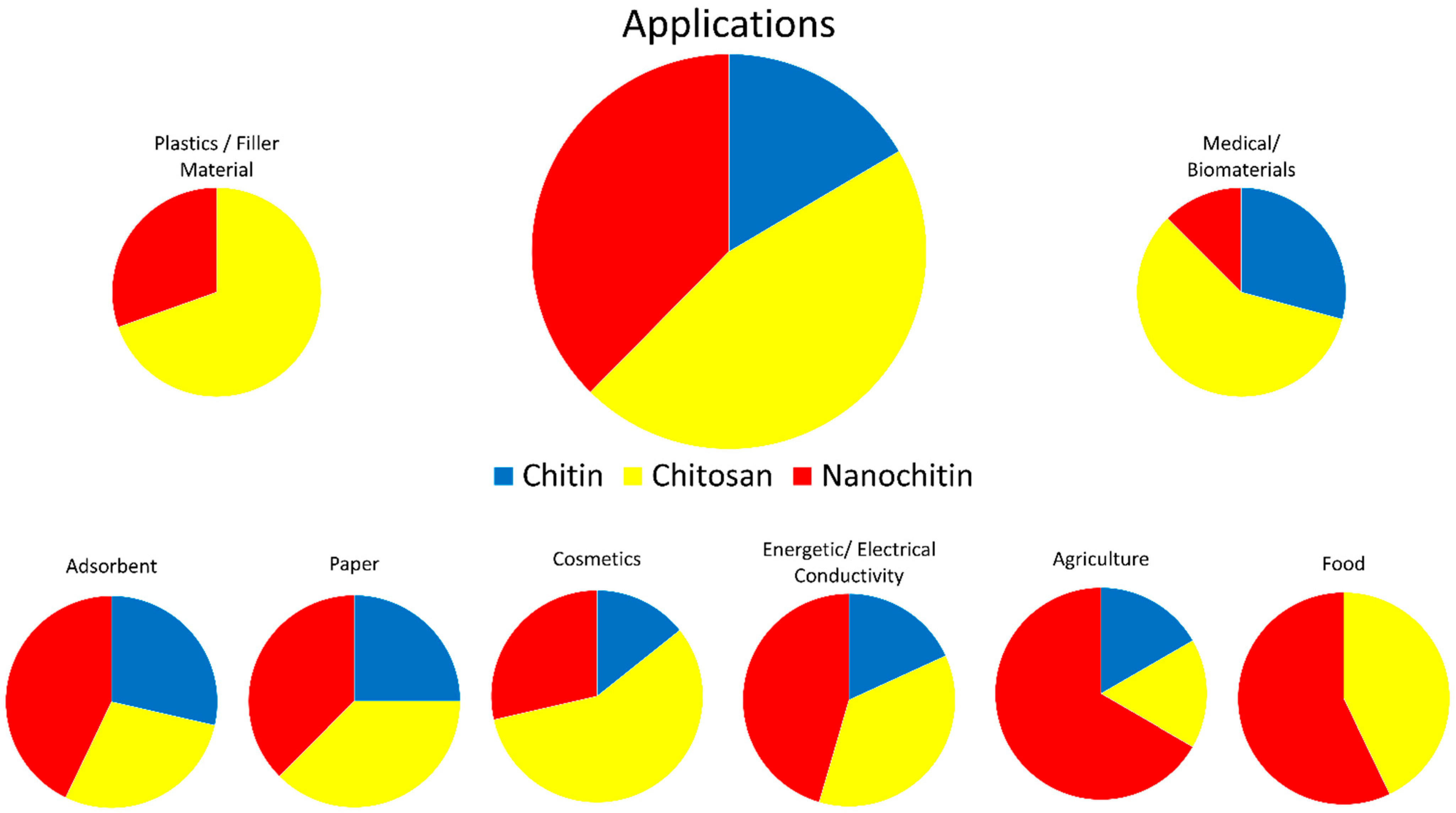 Polymers 14 03989 g006