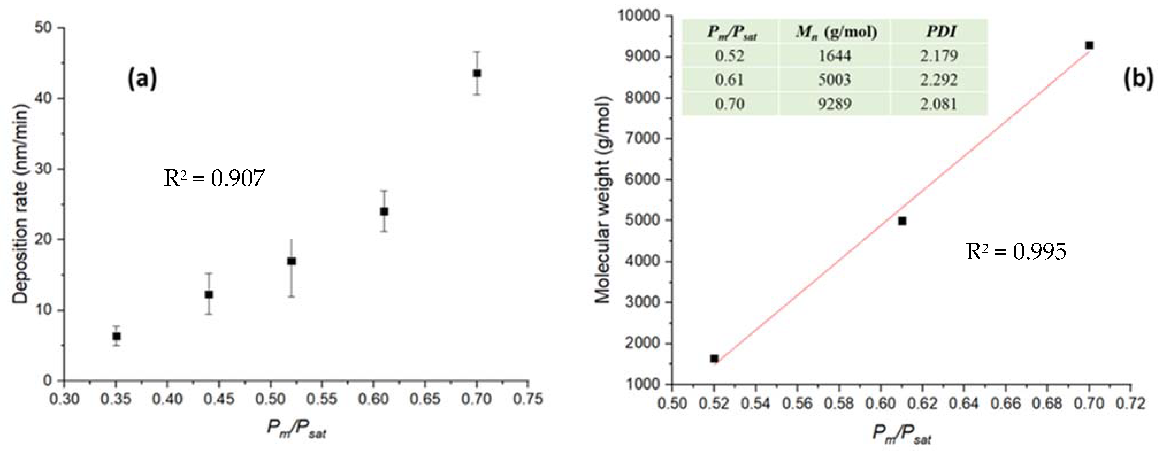 Polymers 14 03993 g002