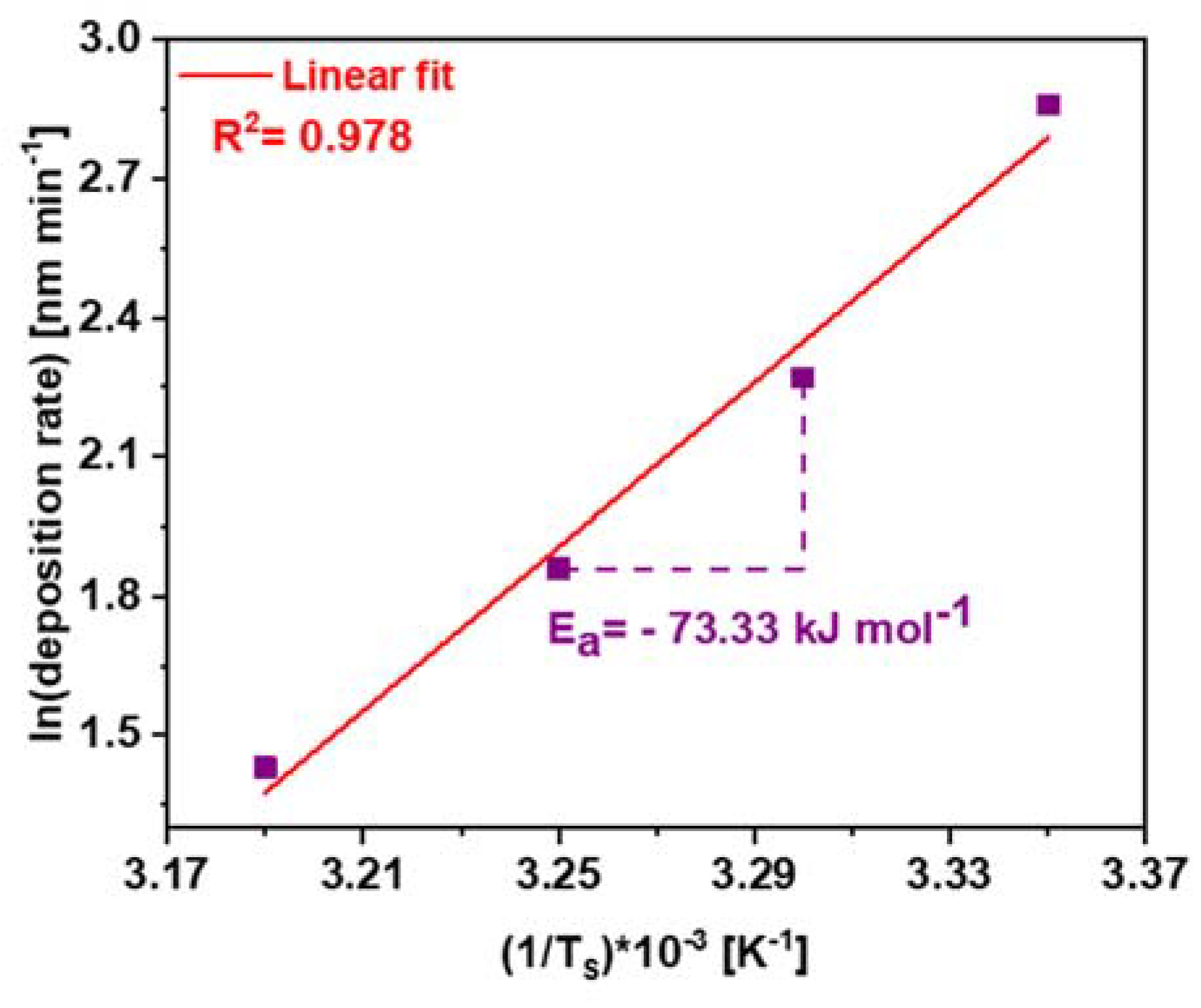 Polymers 14 03993 g003