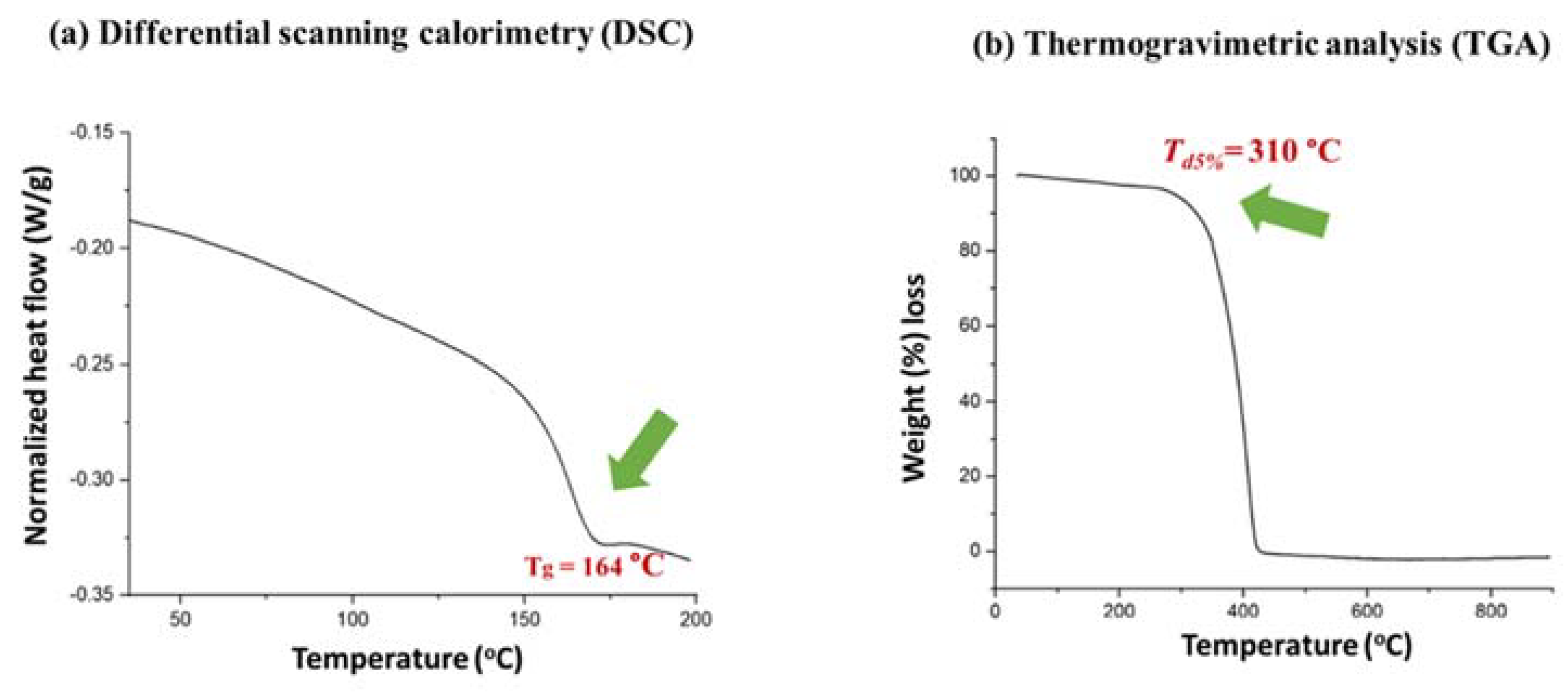 Polymers 14 03993 g005