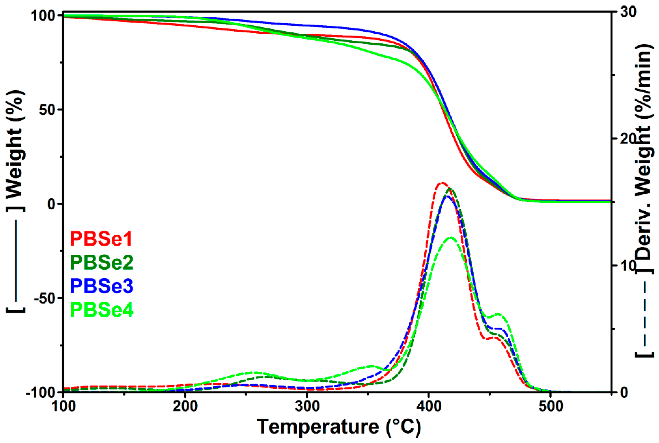 Polymers 14 03998 g002