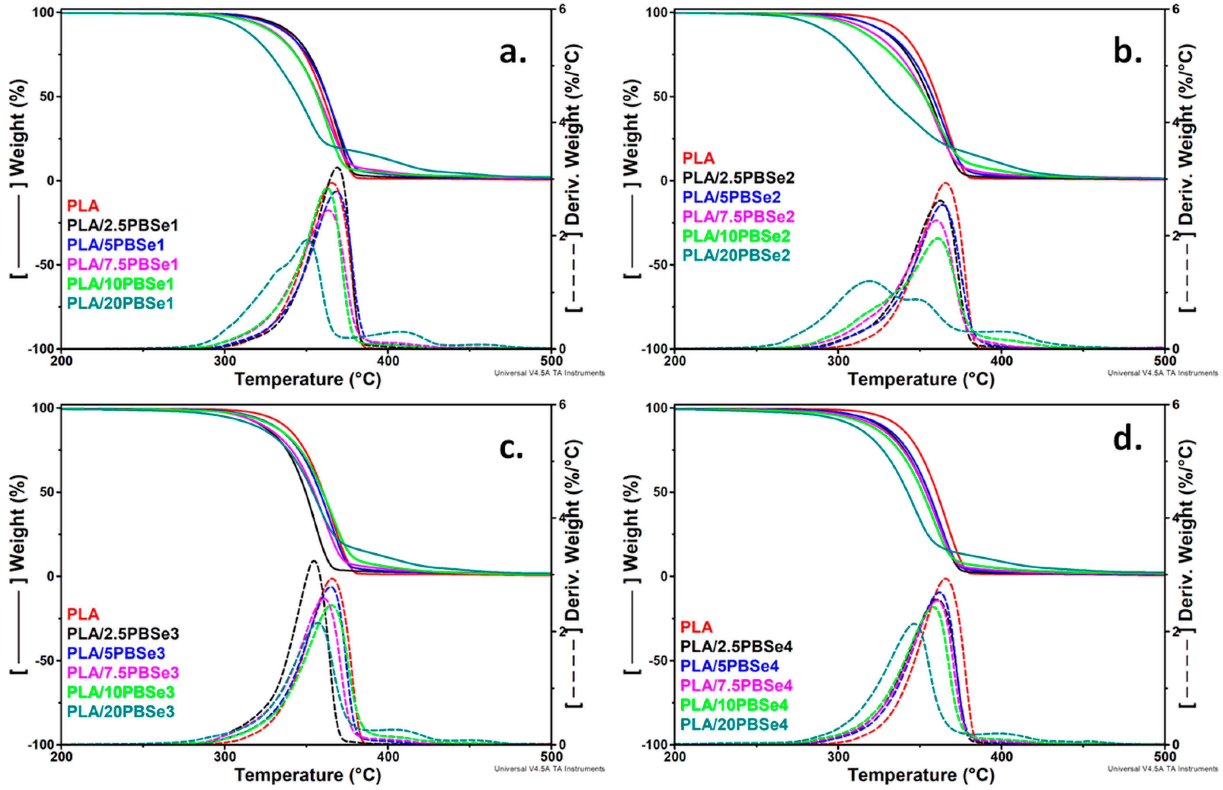 Polymers 14 03998 g003