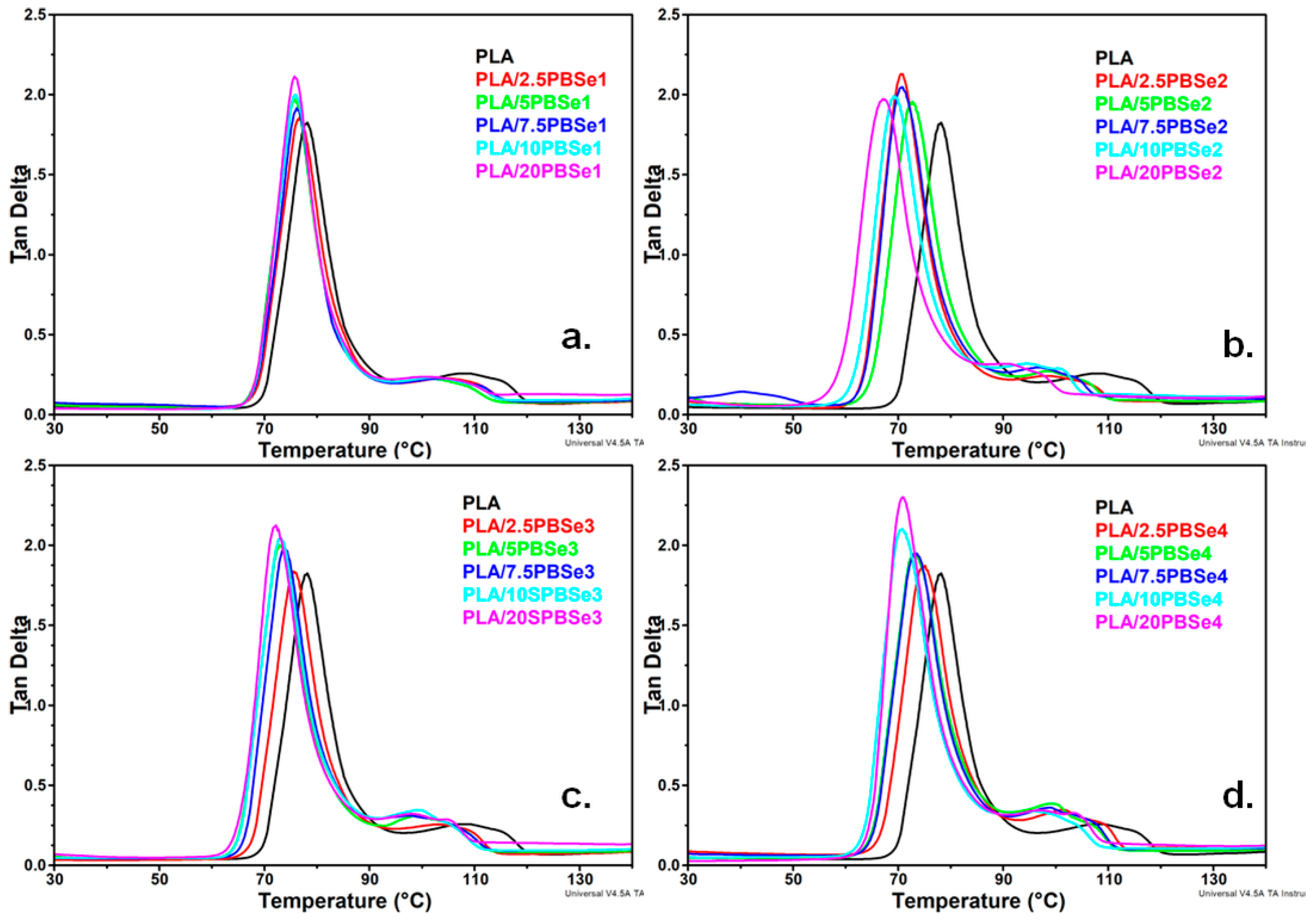Polymers 14 03998 g007