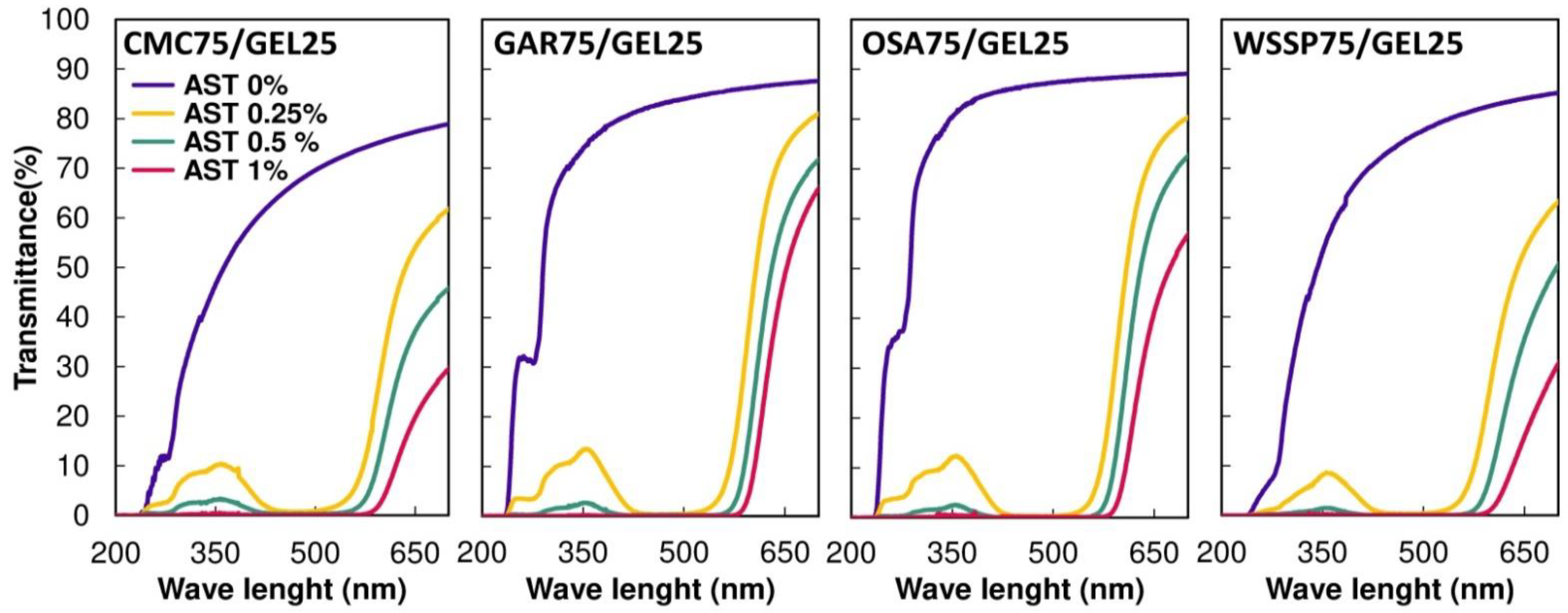 Polymers 14 04001 g002