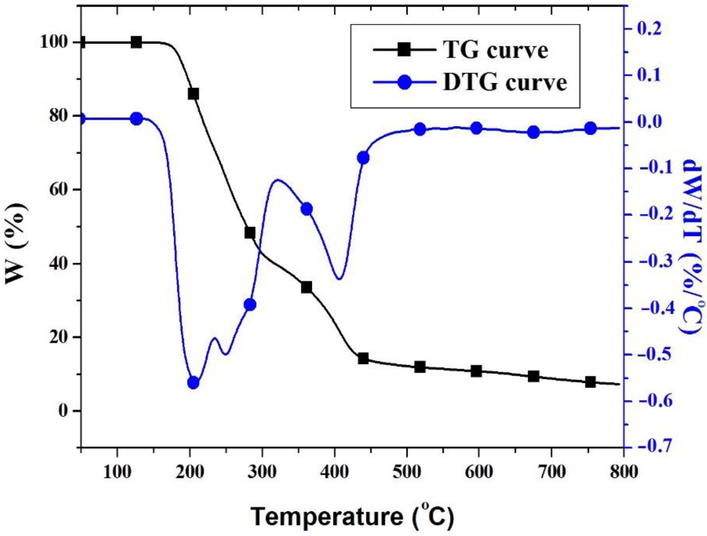 Polymers 14 04005 g003