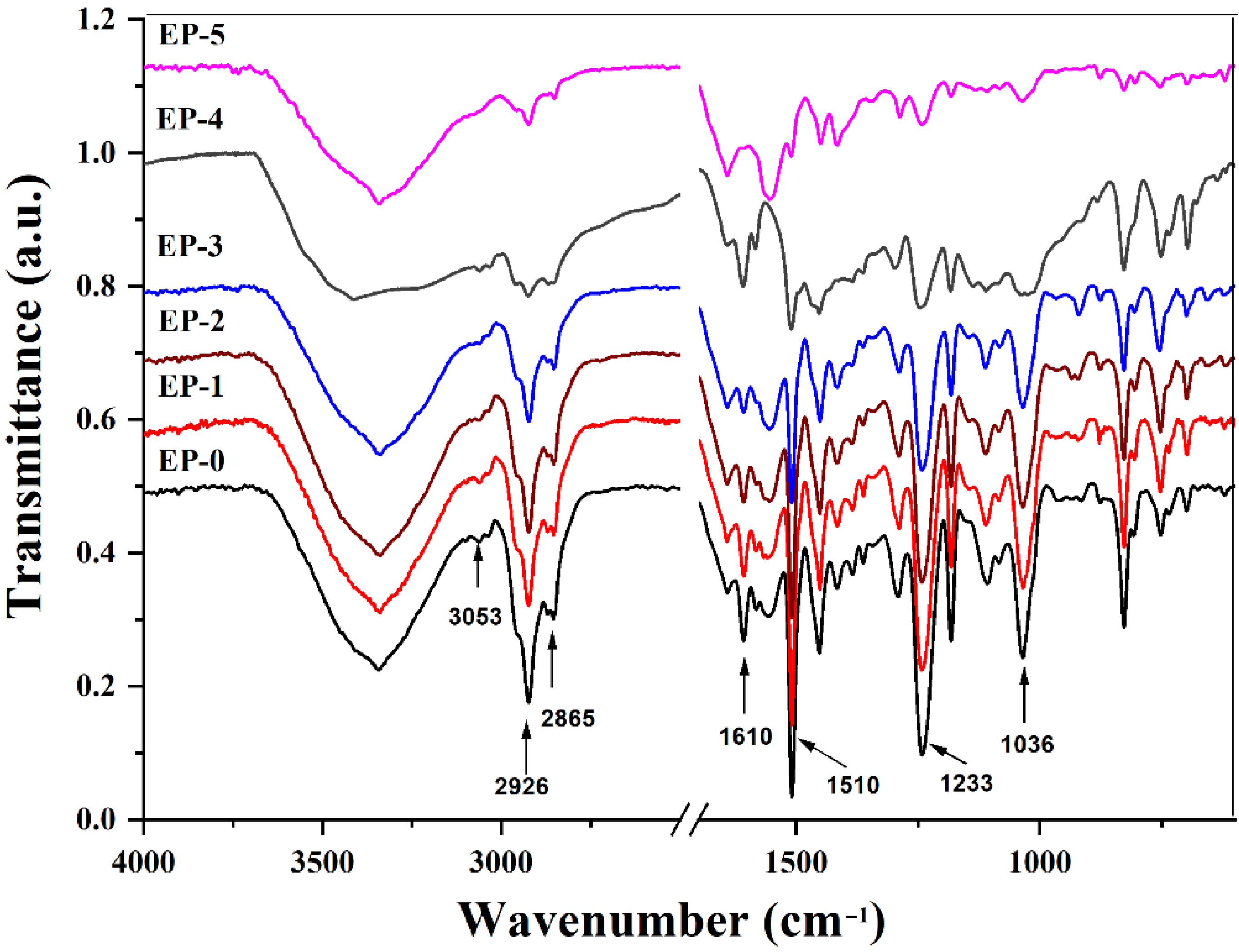 Polymers 14 04005 g005