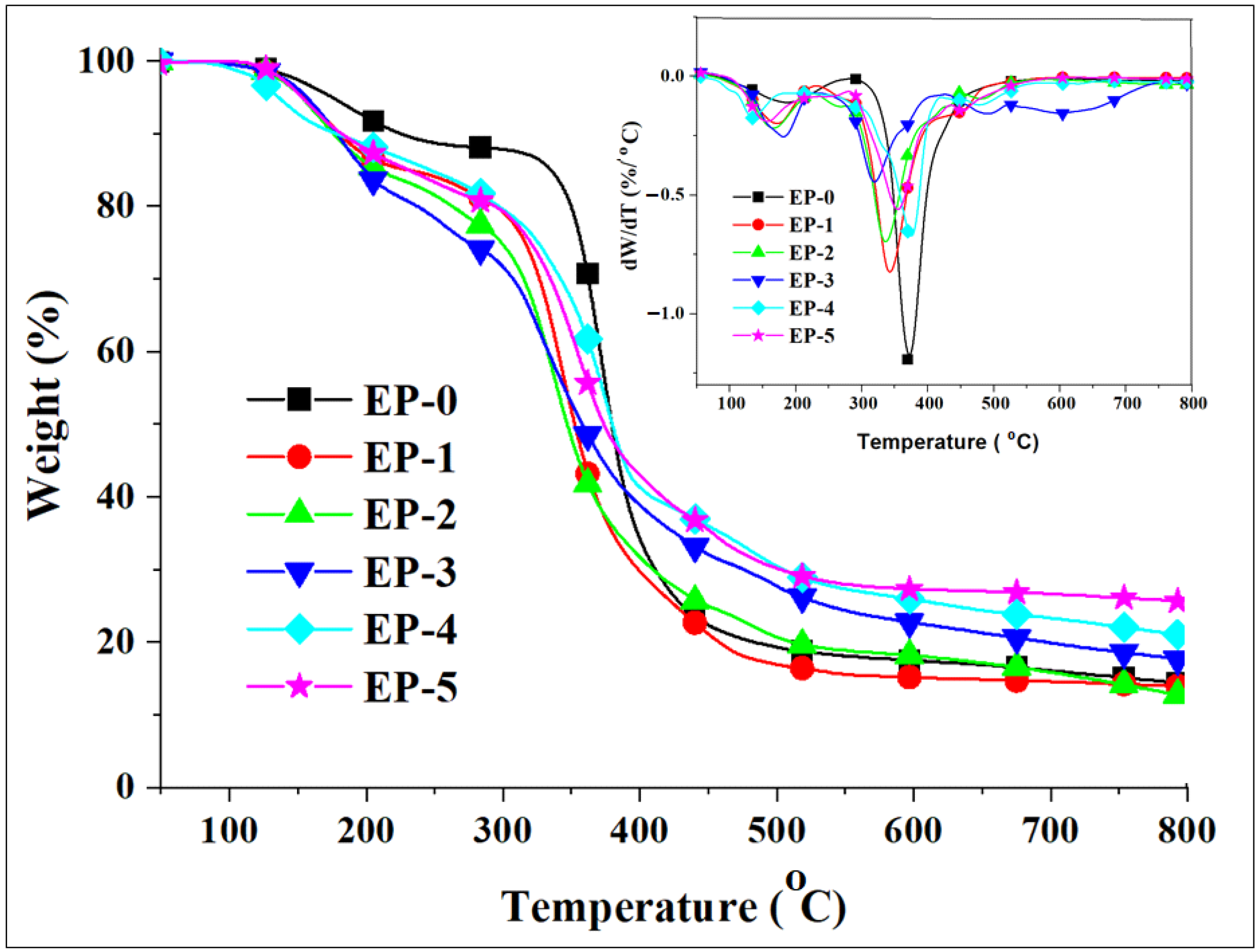 Polymers 14 04005 g007