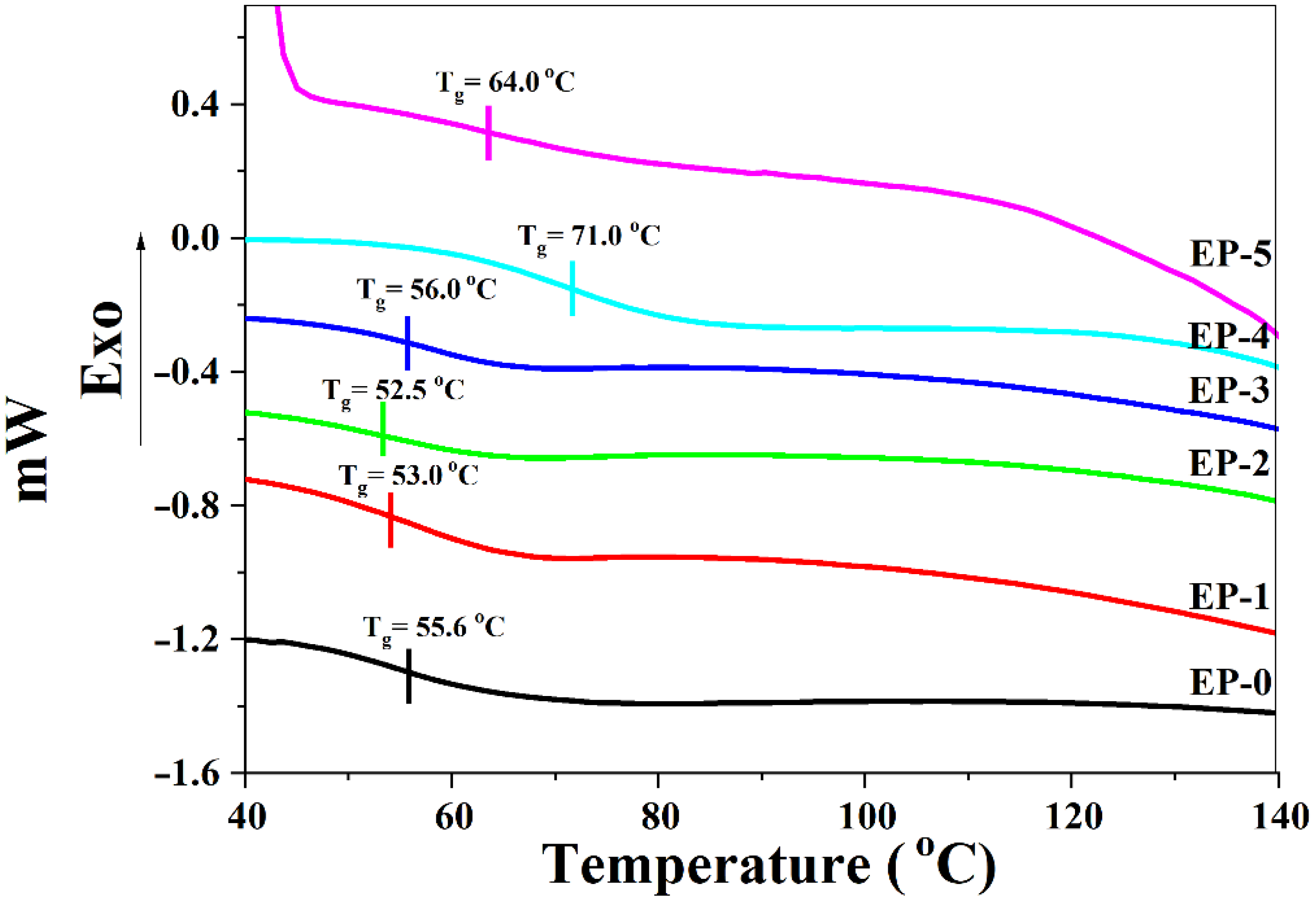 Polymers 14 04005 g008