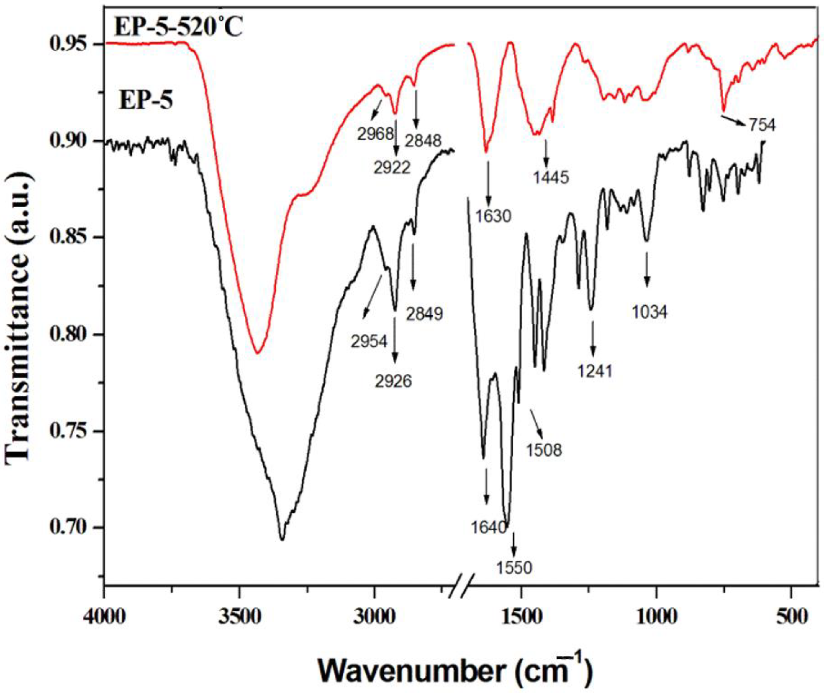 Polymers 14 04005 g011