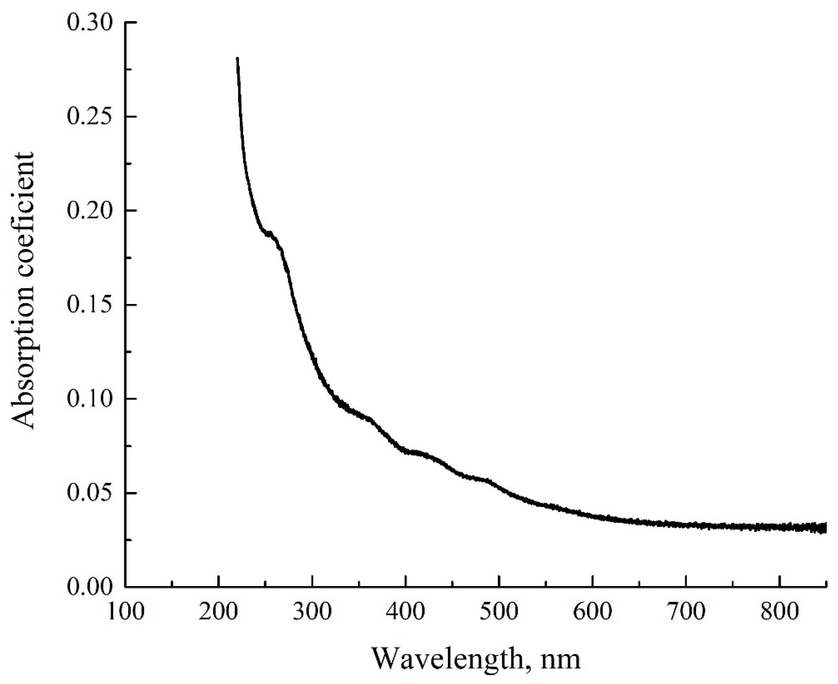 Polymers 14 04007 g002