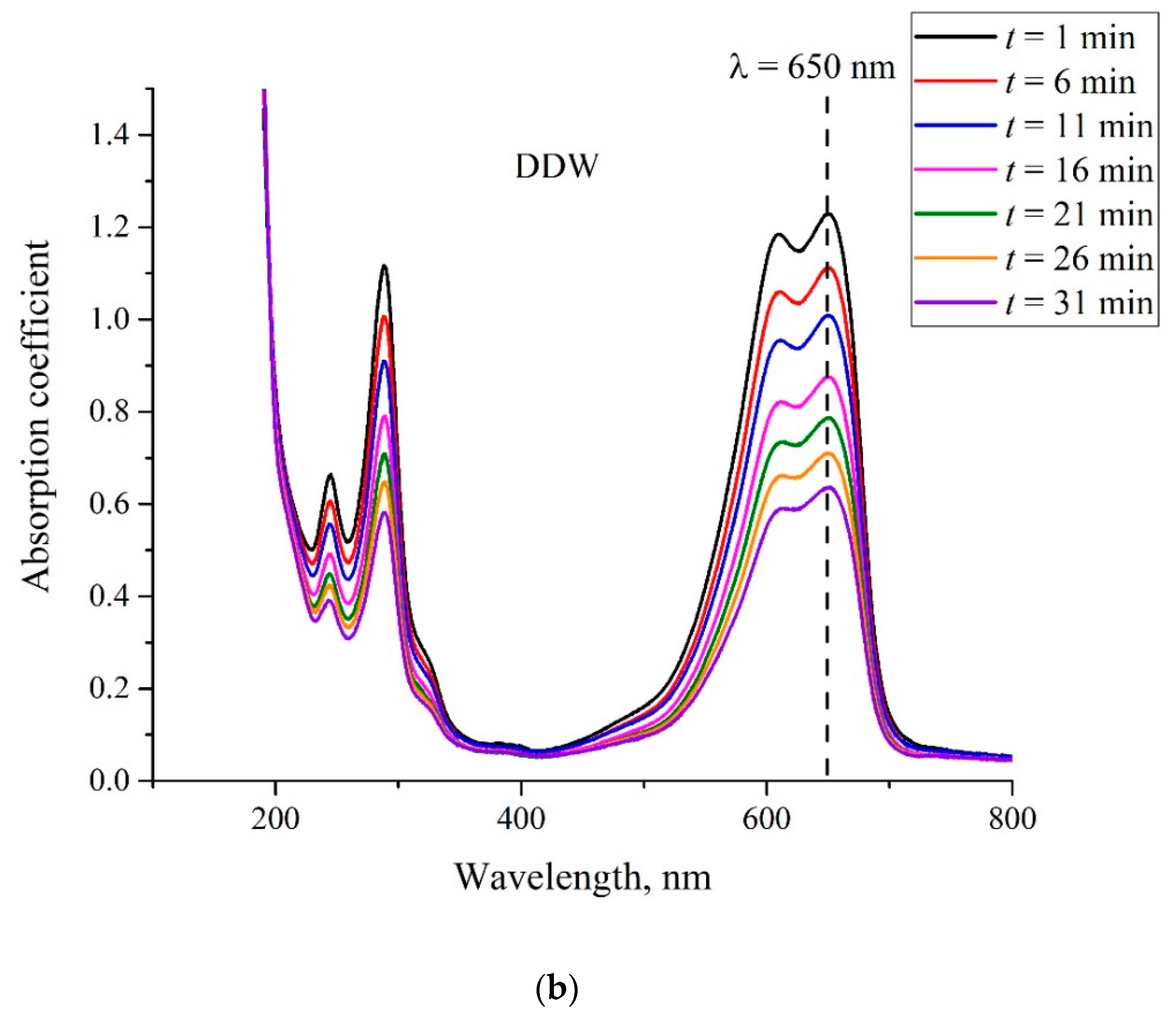 Polymers 14 04007 g005b