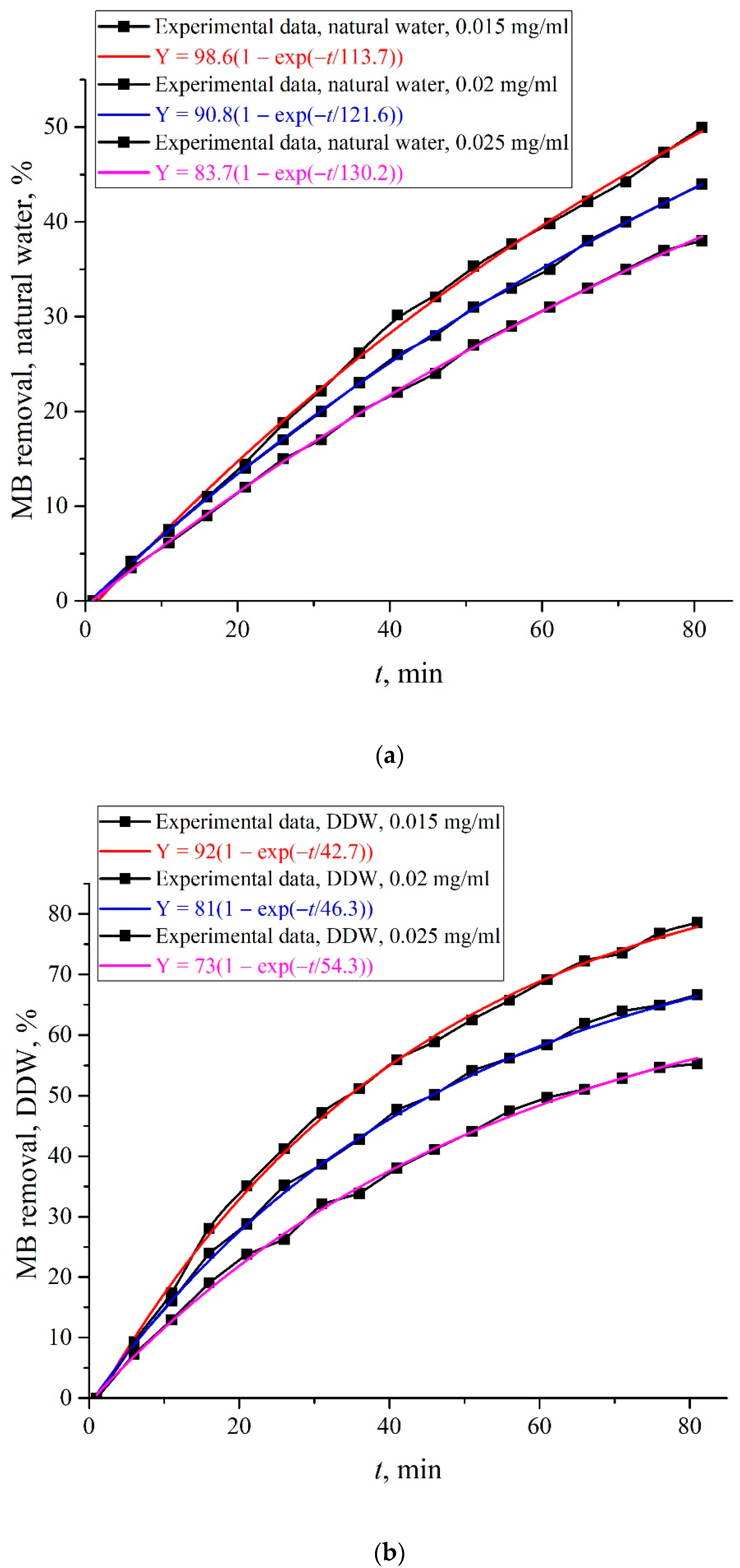 Polymers 14 04007 g006