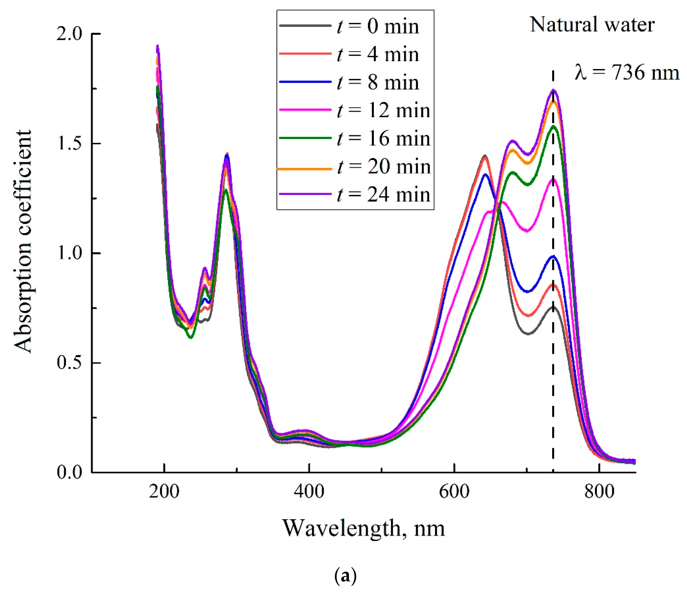 Polymers 14 04007 g007a
