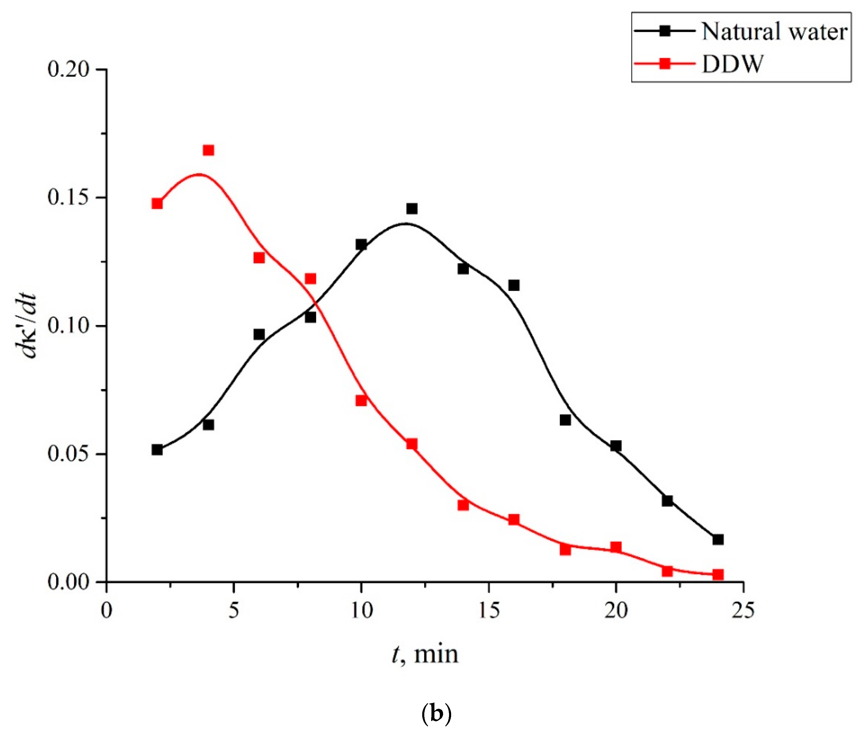 Polymers 14 04007 g009b