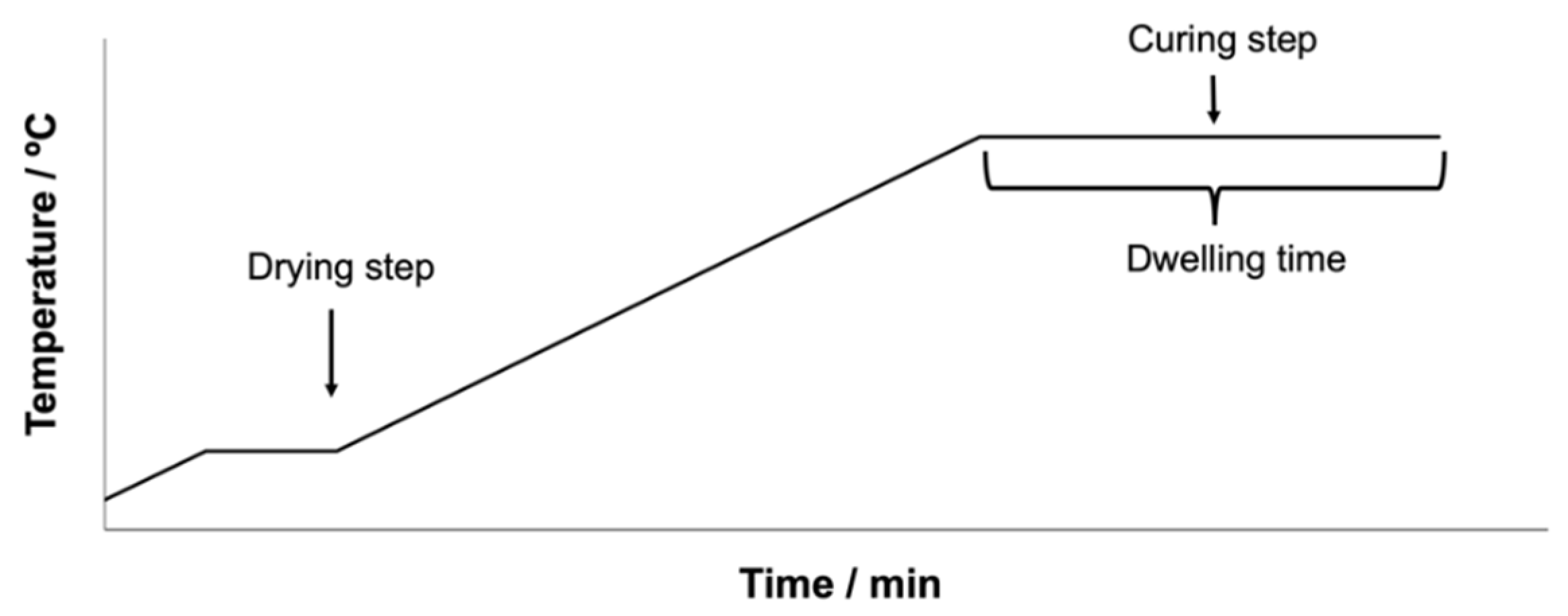 Polymers 14 04008 g002