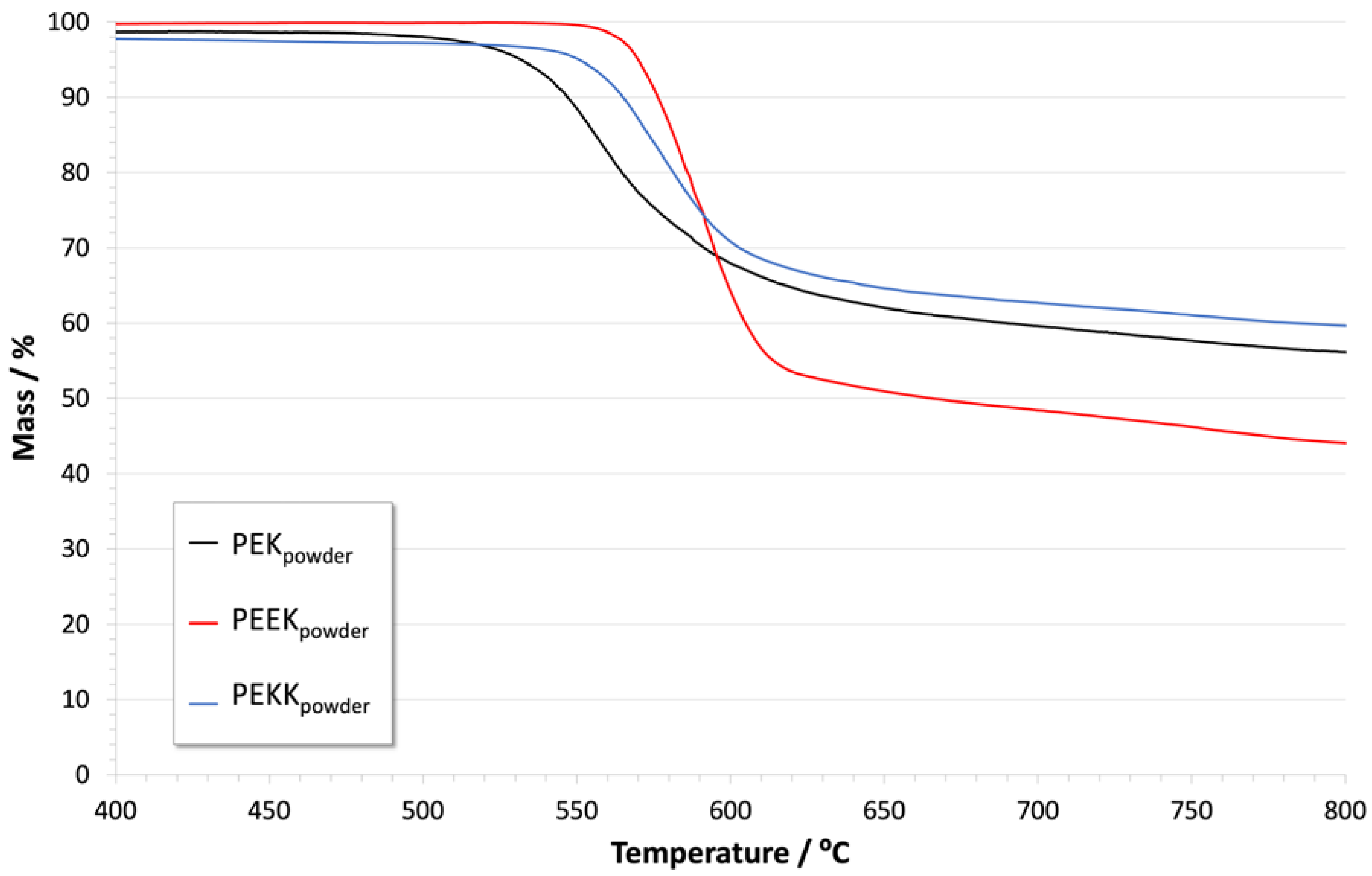 Polymers 14 04008 g005