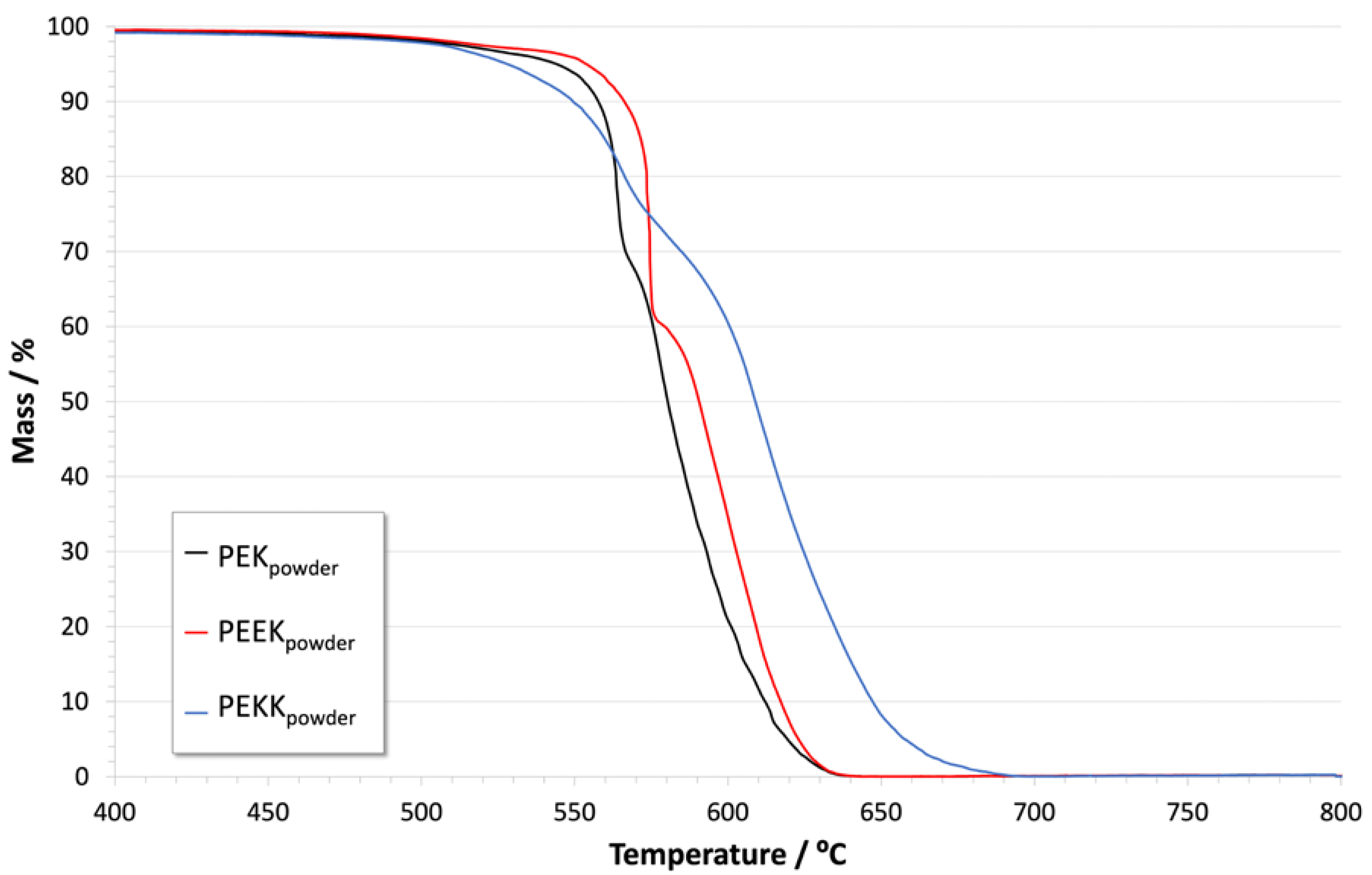 Polymers 14 04008 g006