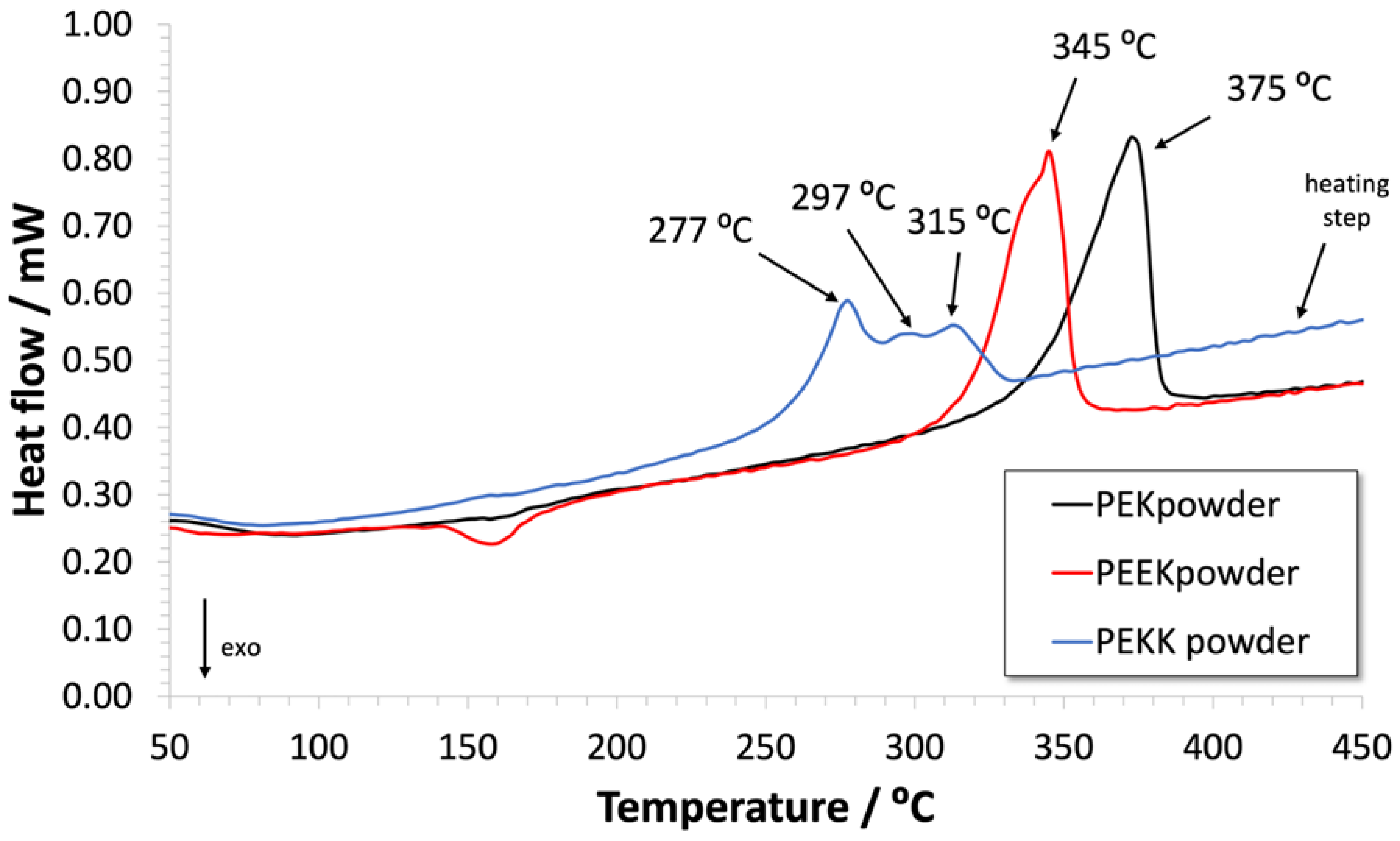 Polymers 14 04008 g007