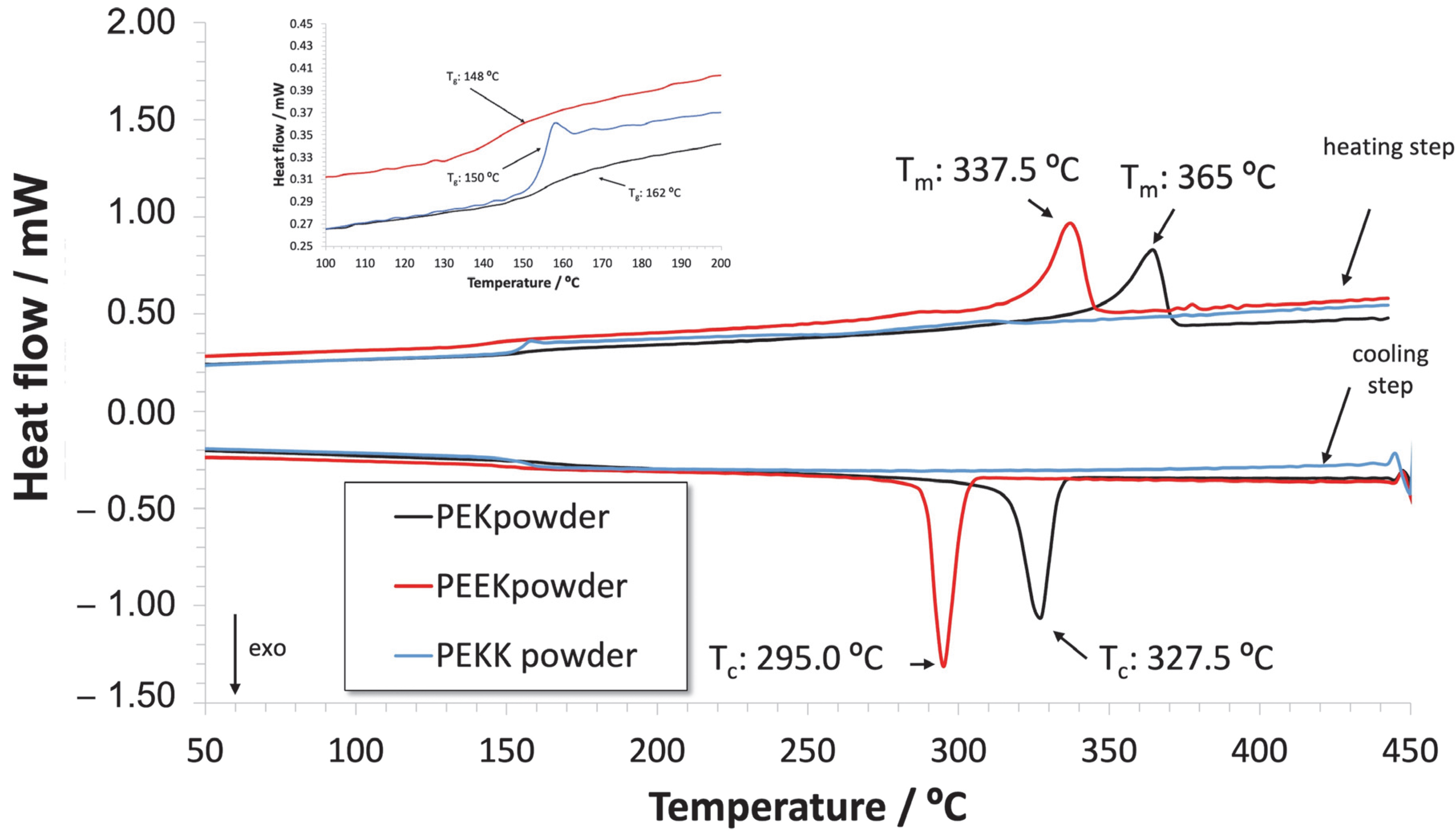 Polymers 14 04008 g008